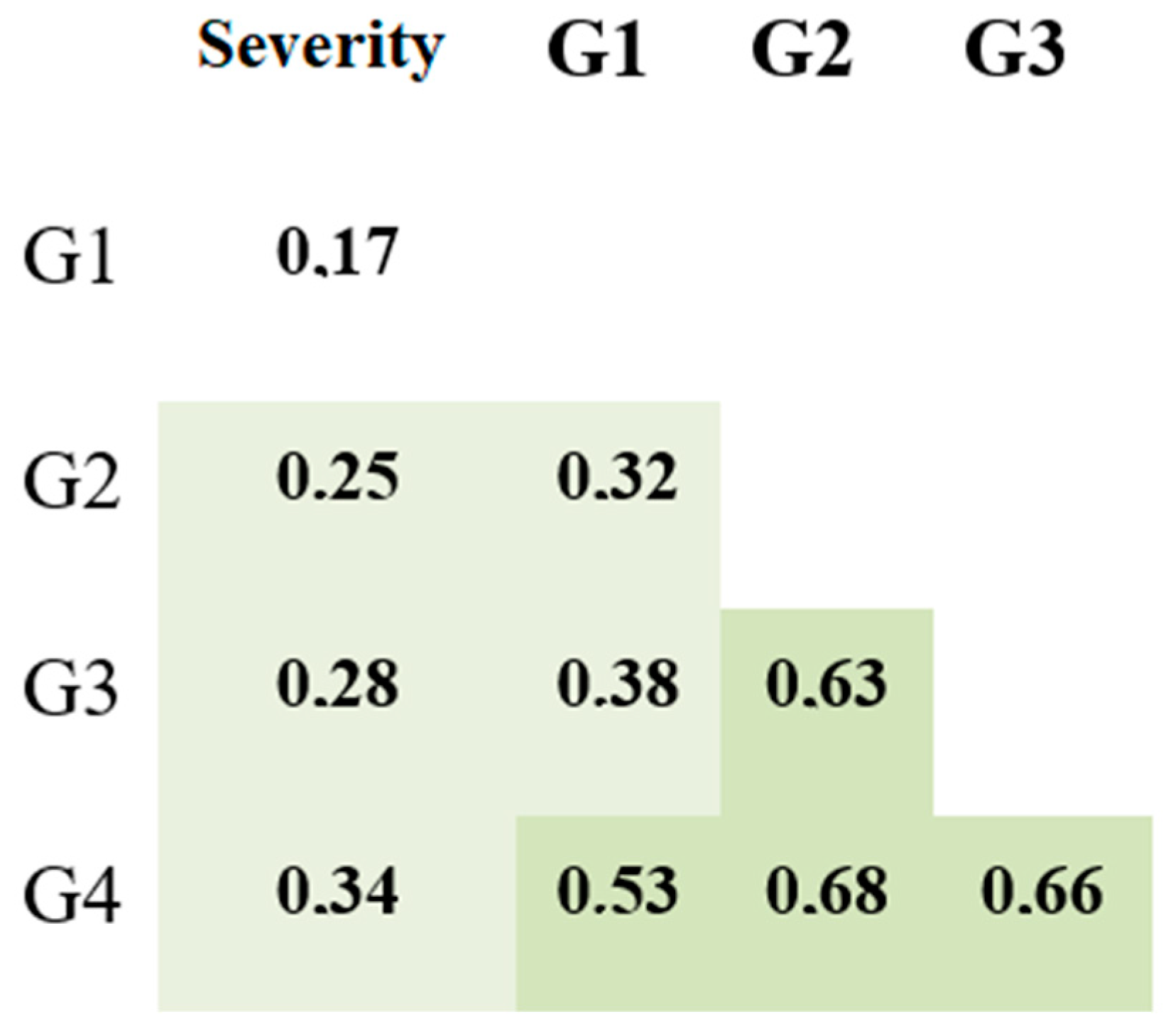 Viruses 14 00941 g008
