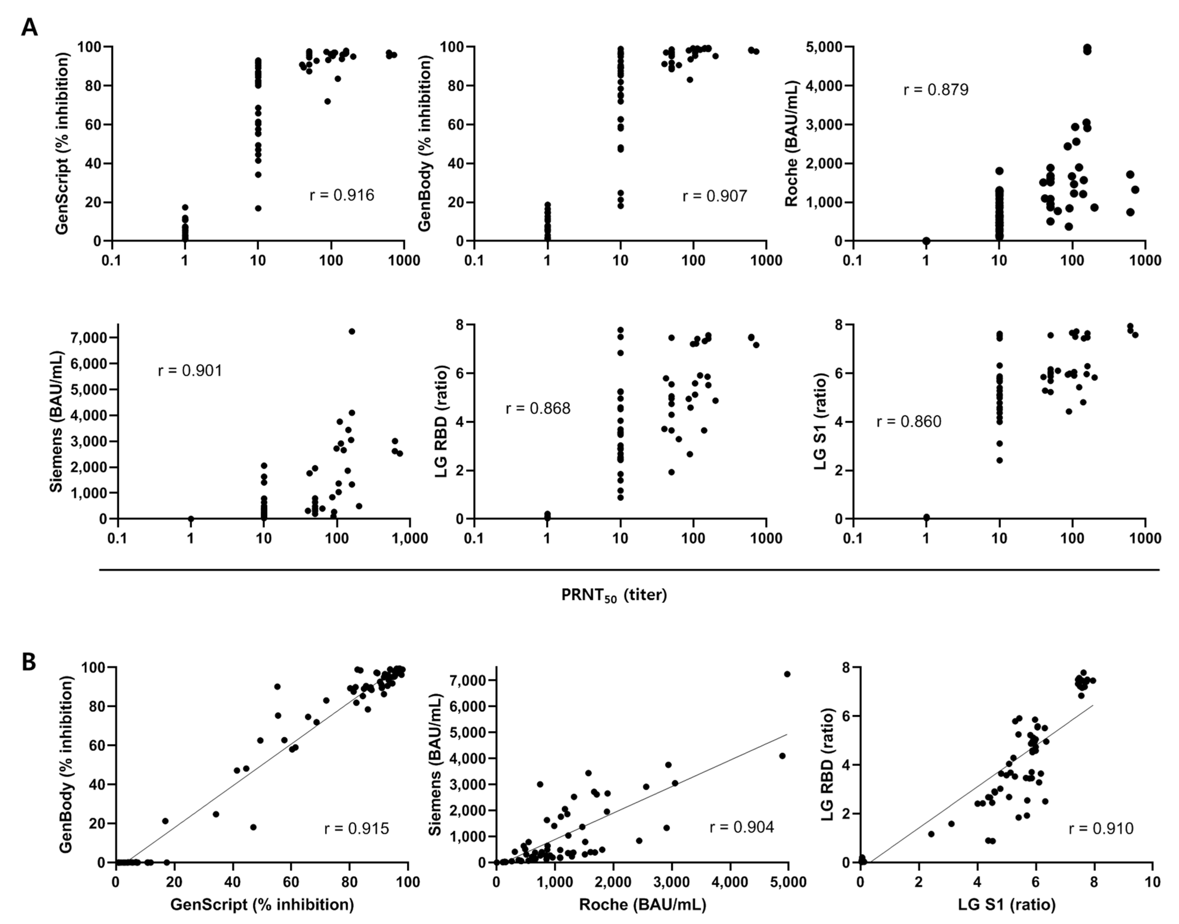 Viruses 14 00946 g003