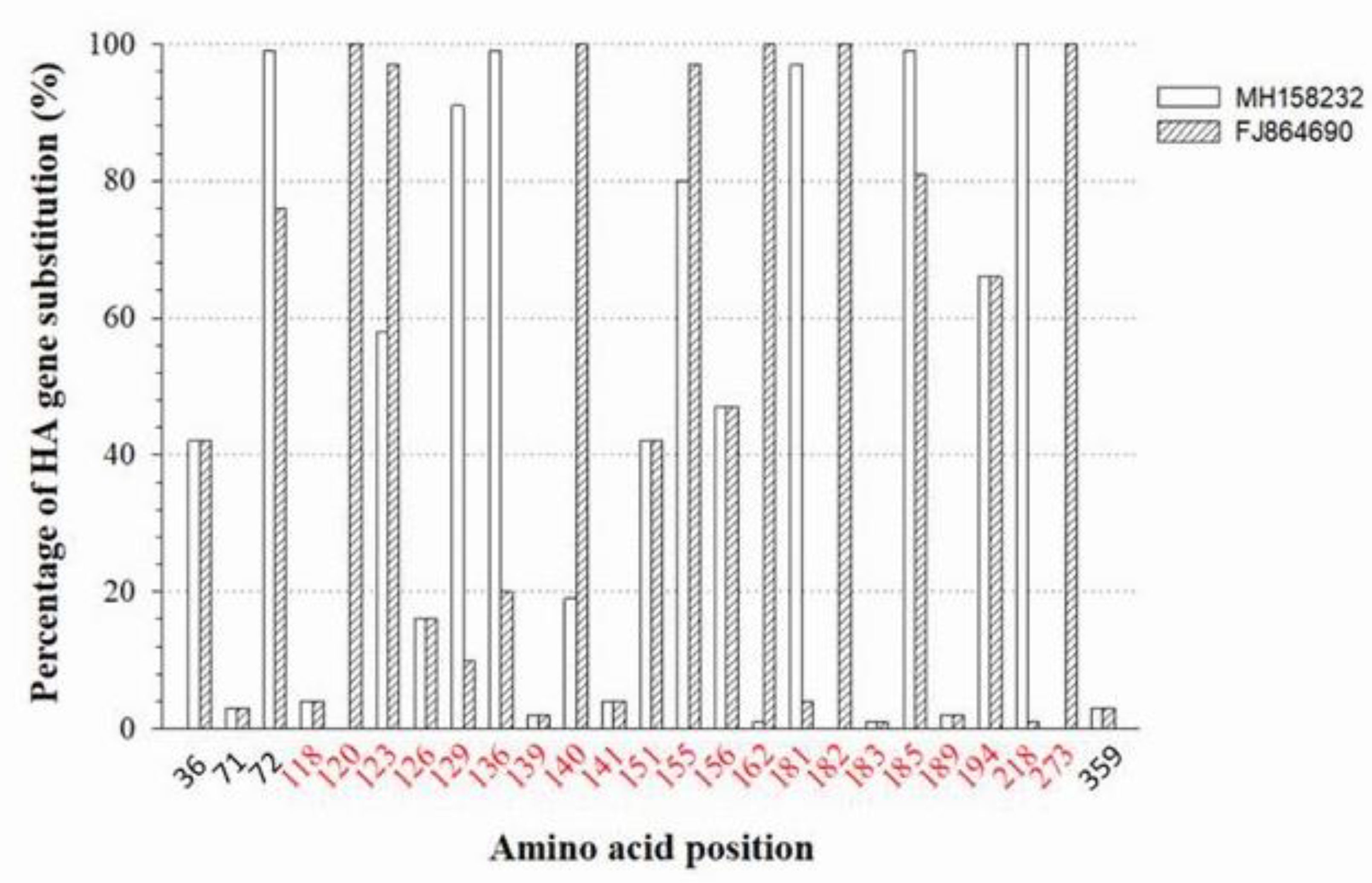 Viruses 14 00958 g005