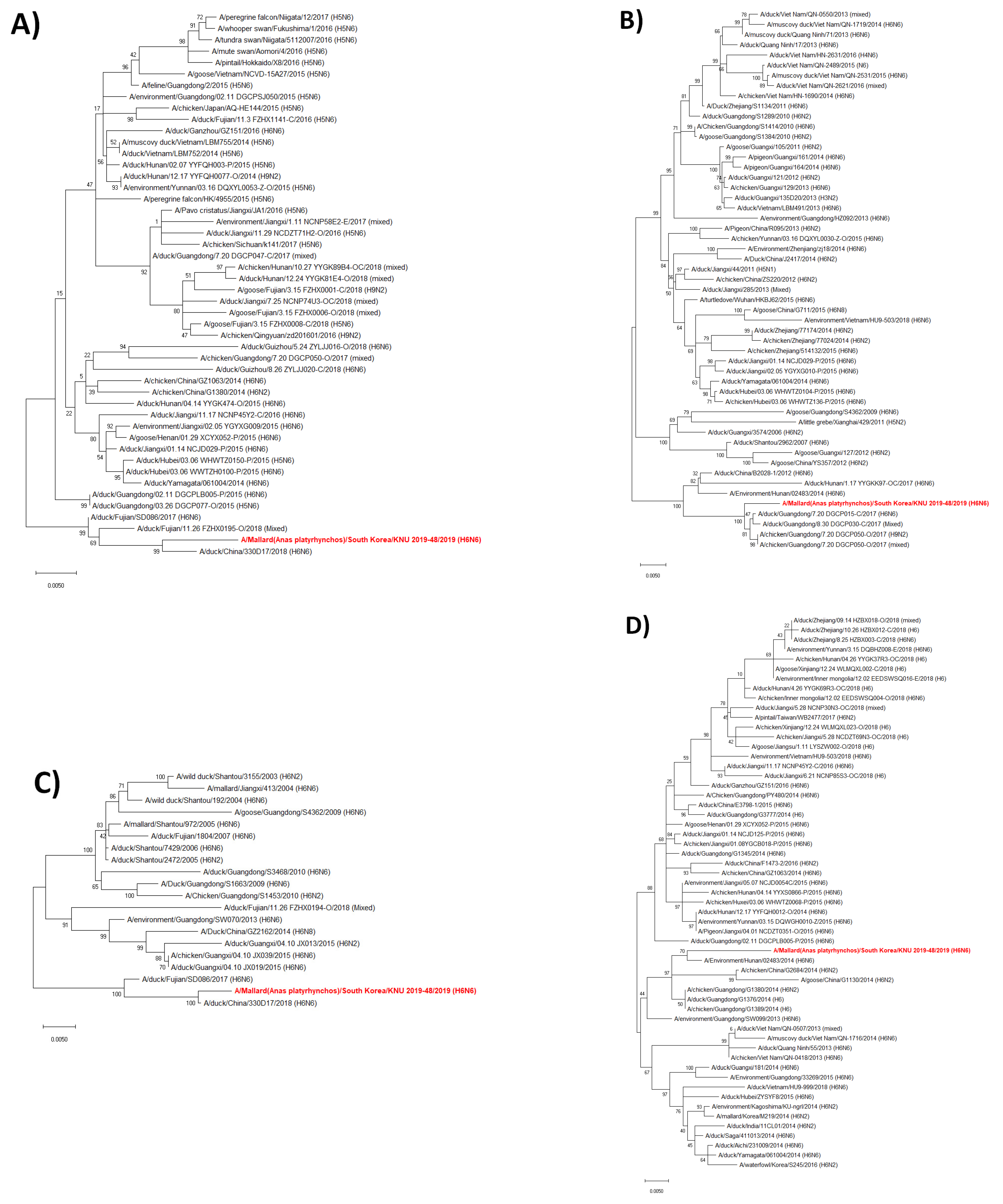 Viruses 14 01001 g002a
