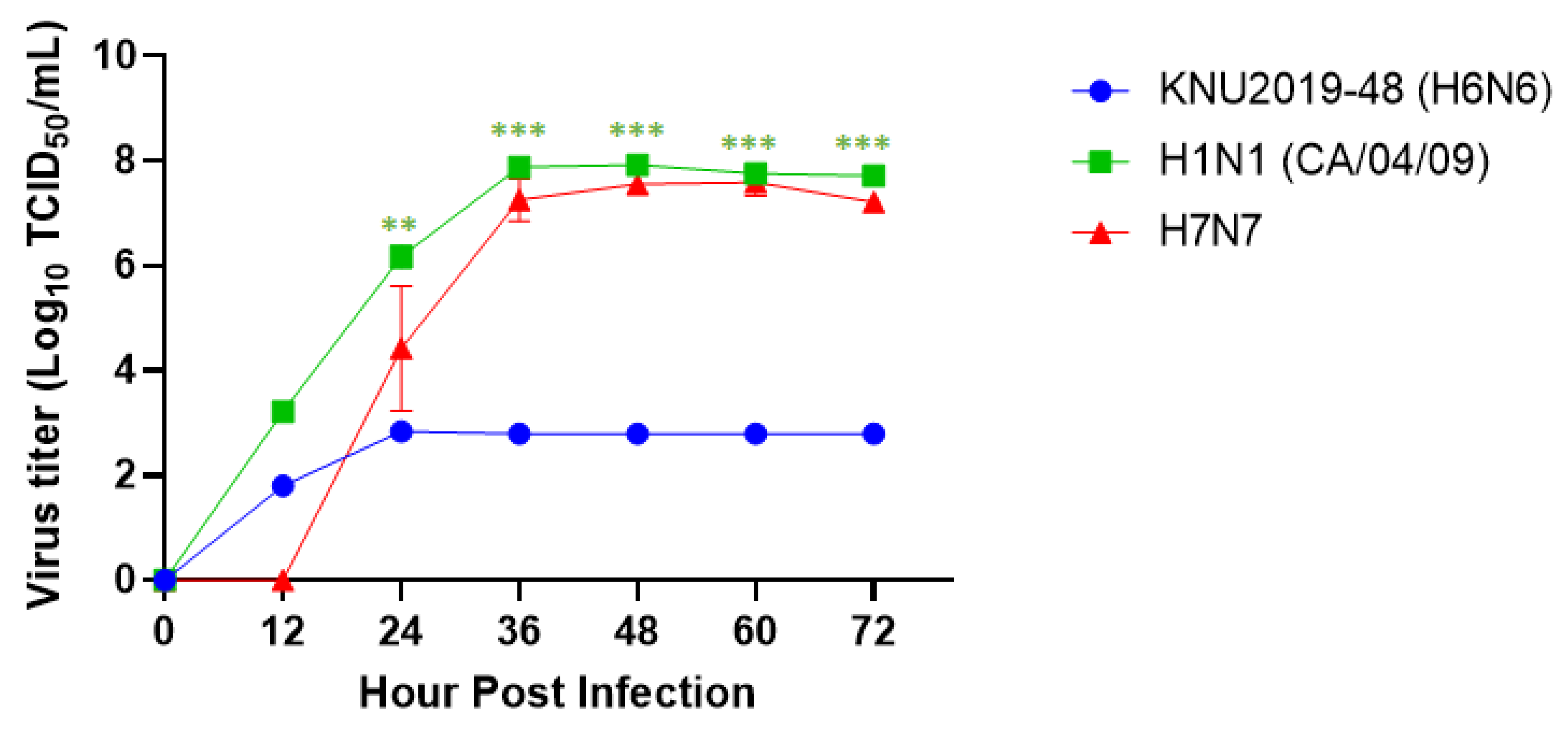Viruses 14 01001 g005