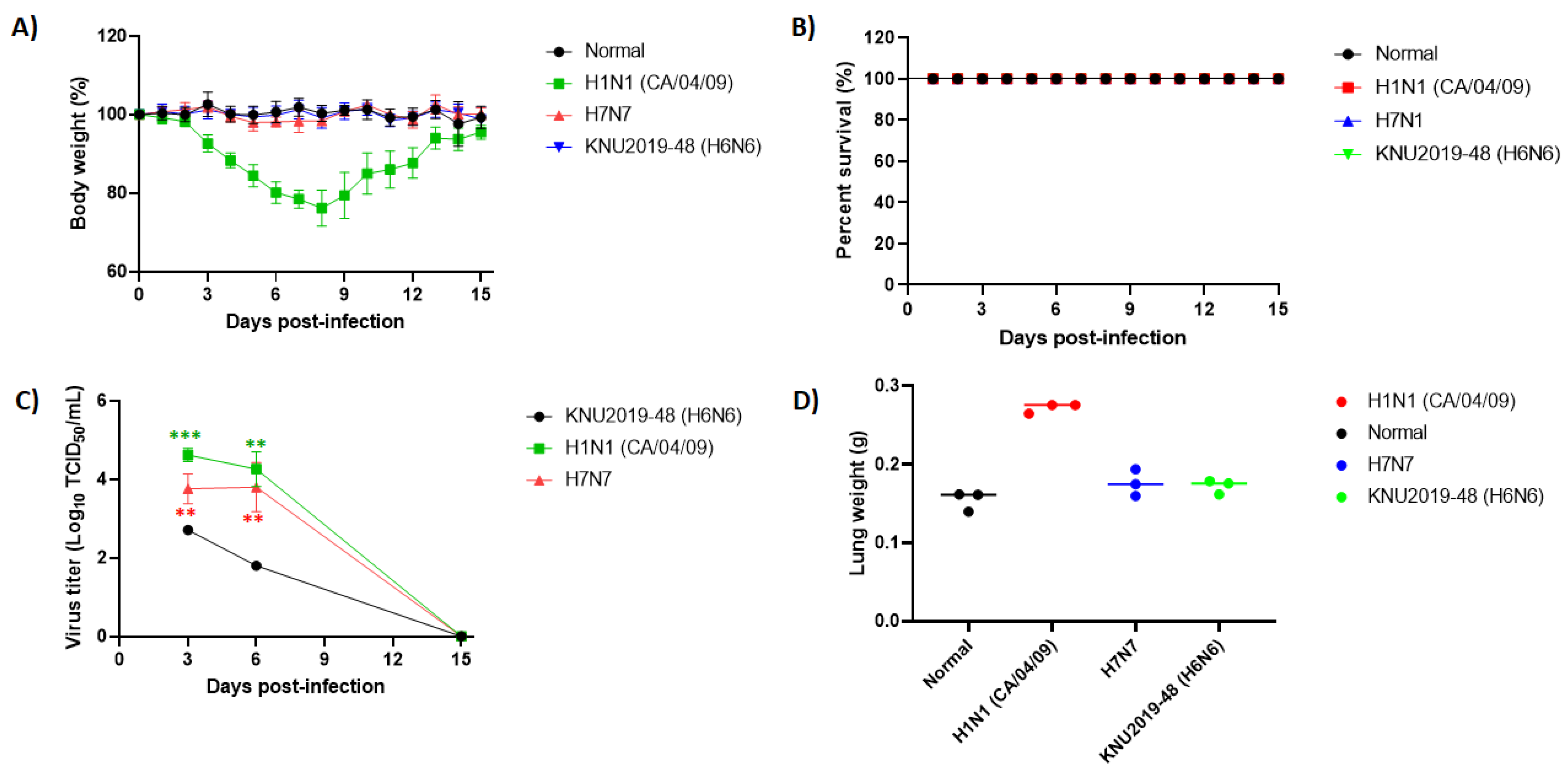 Viruses 14 01001 g006
