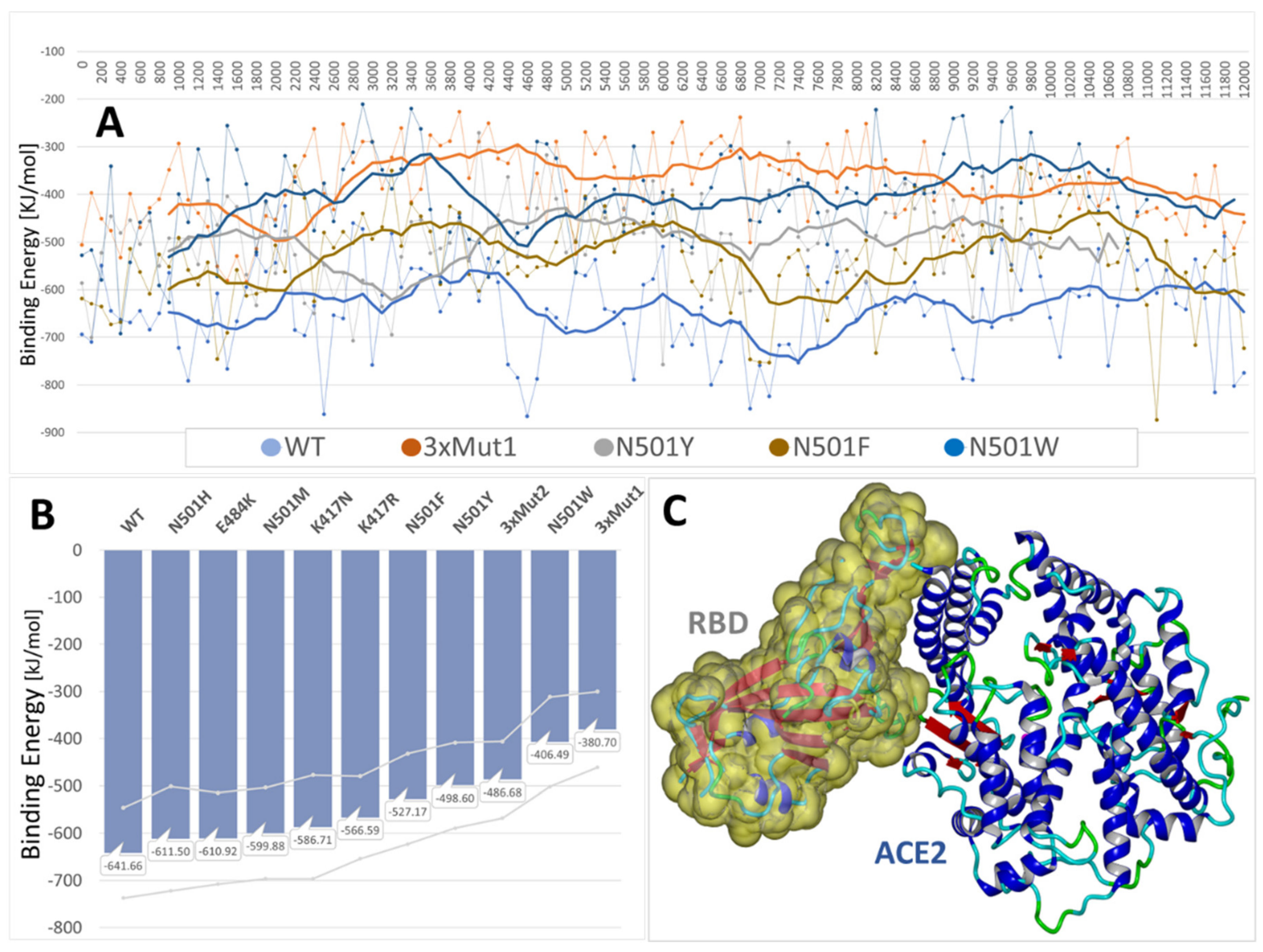 Viruses 14 01029 g006