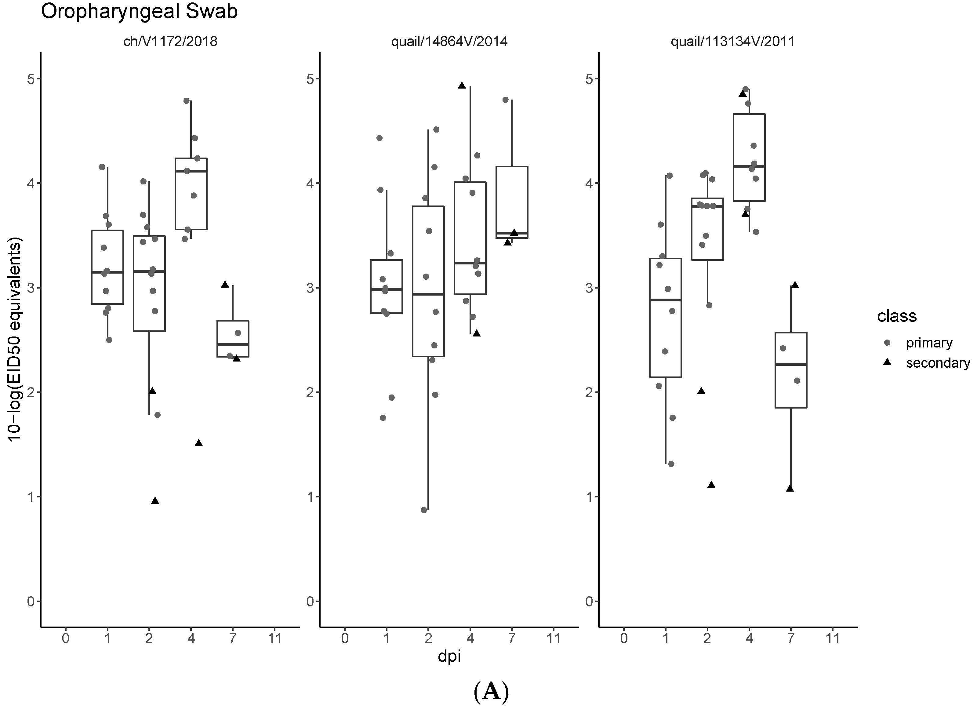 Viruses 14 01030 g003a