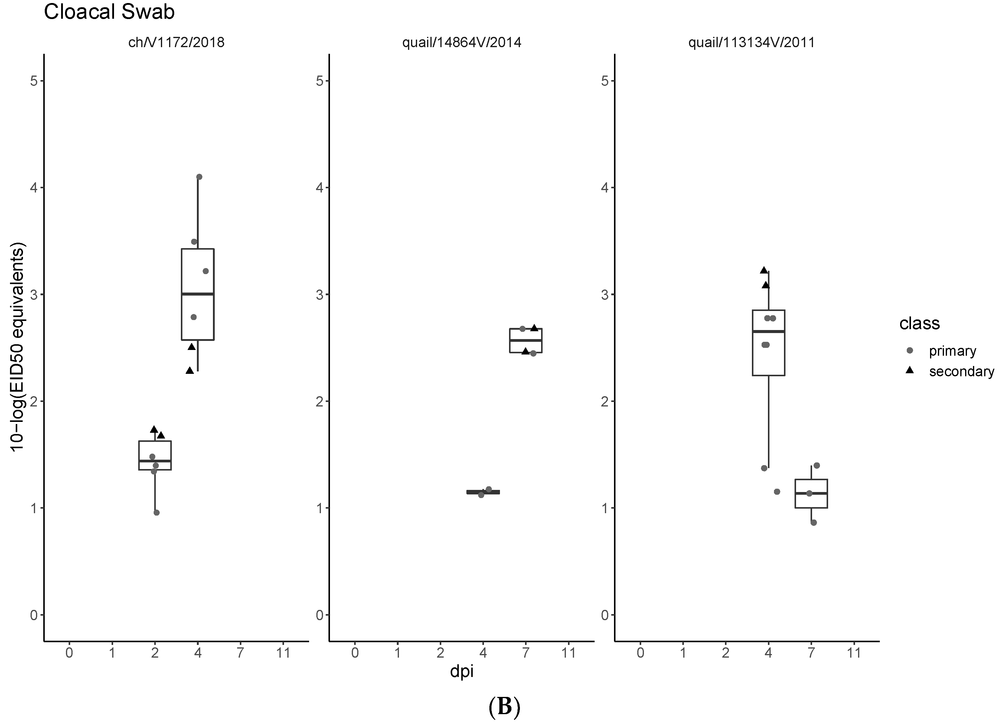 Viruses 14 01030 g003b