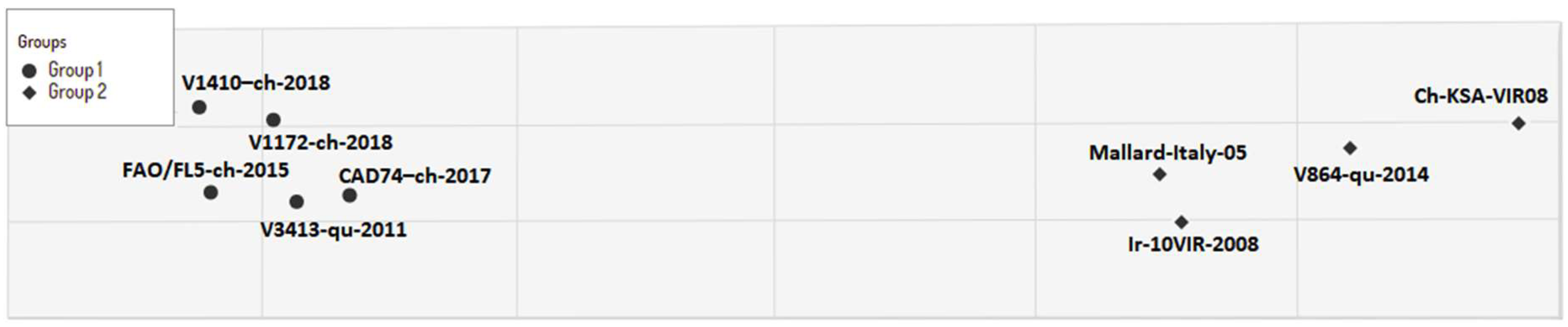 Viruses 14 01030 g004