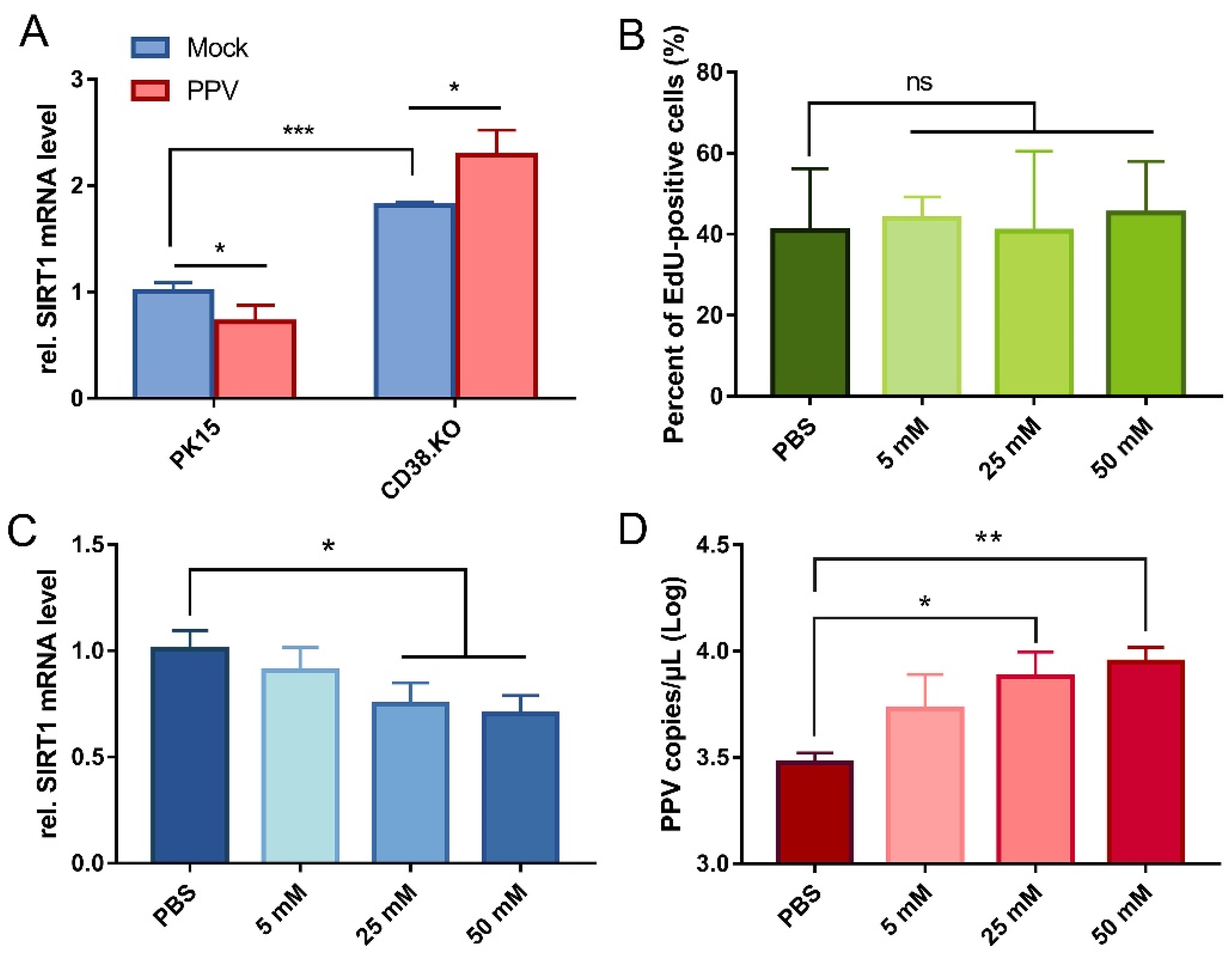 Viruses 14 01136 g004