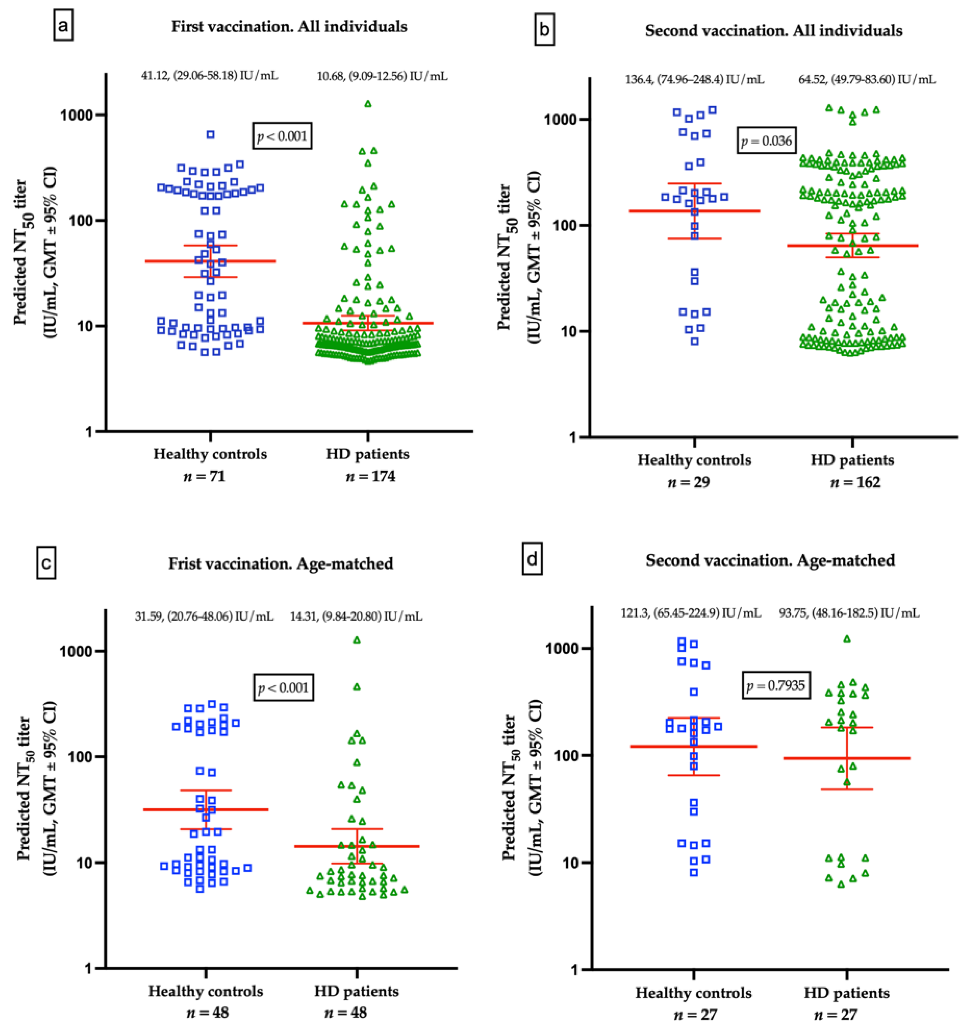 Viruses 14 01149 g003