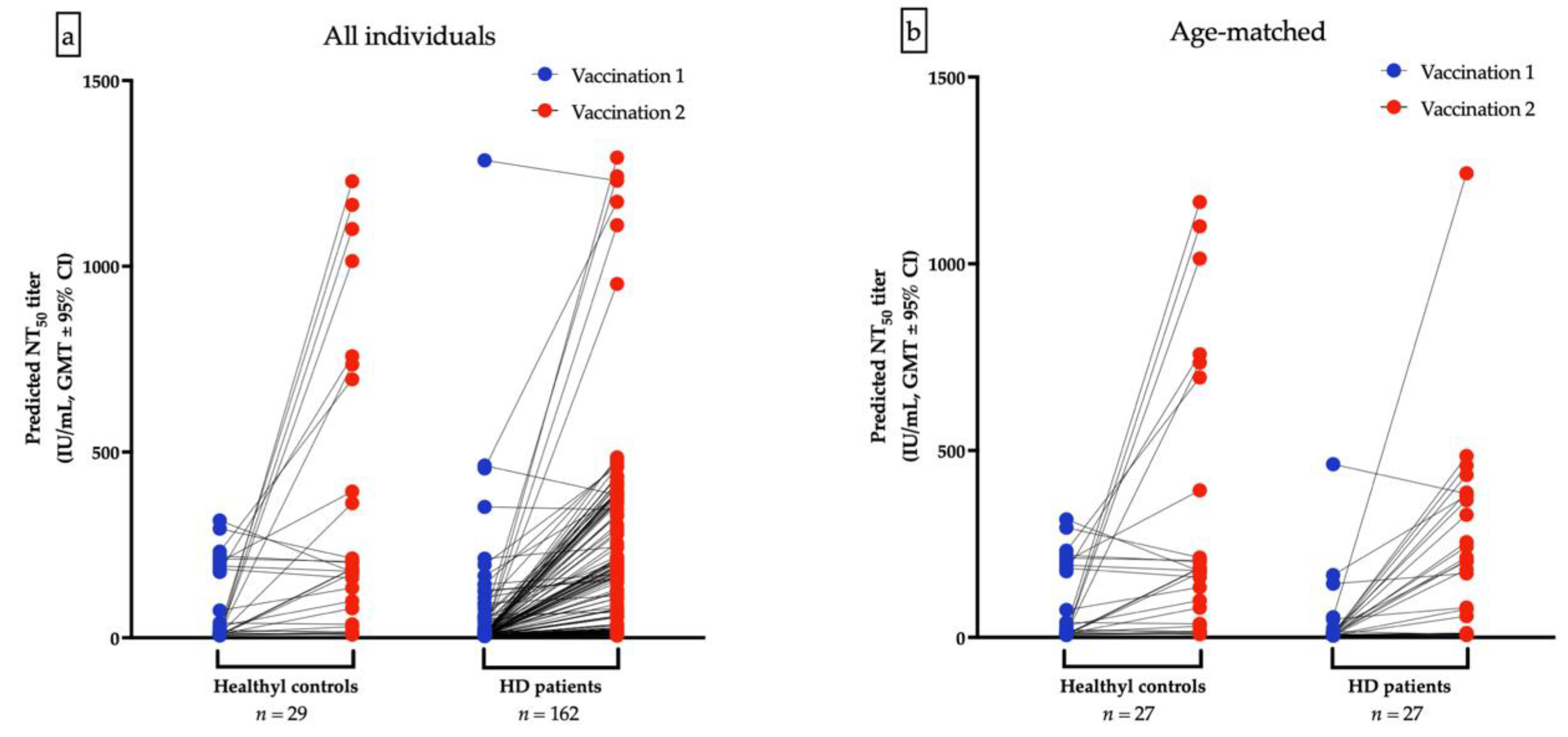 Viruses 14 01149 g004
