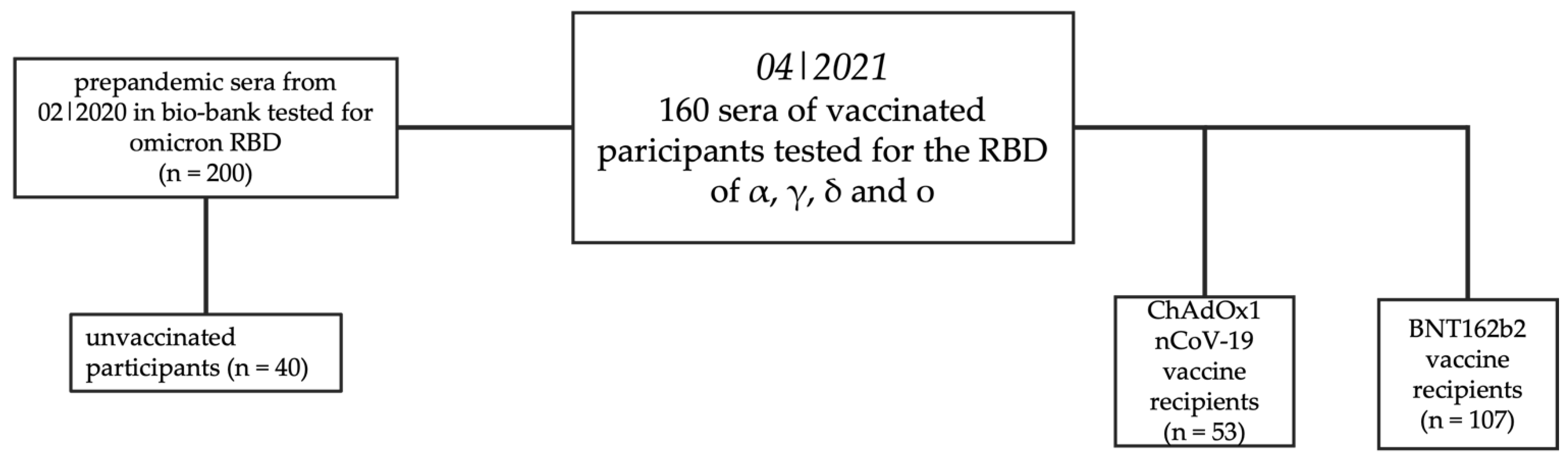 Viruses 14 01181 g001