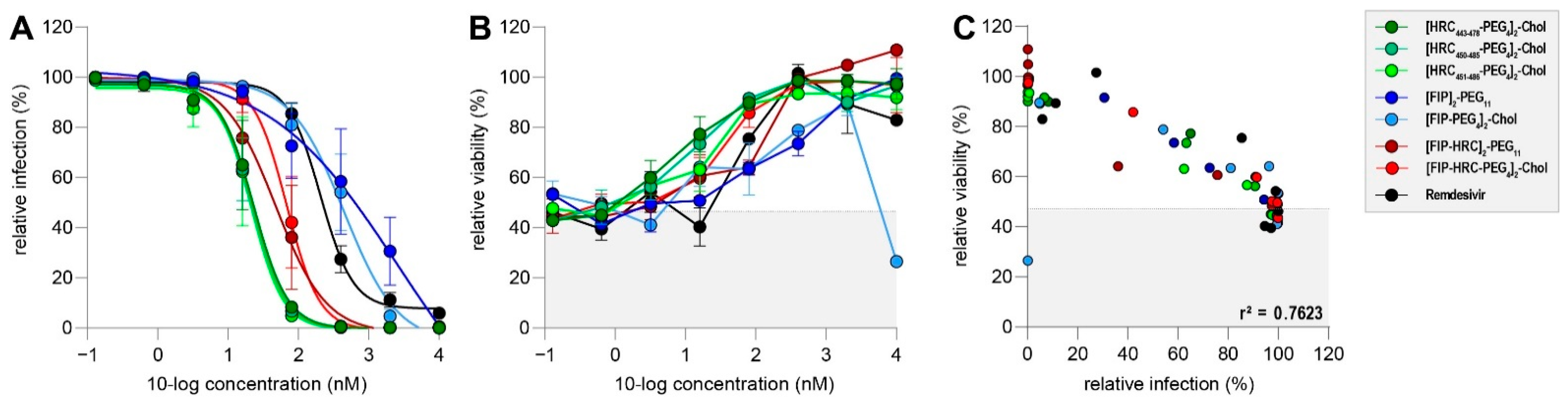 Viruses 14 01186 g003