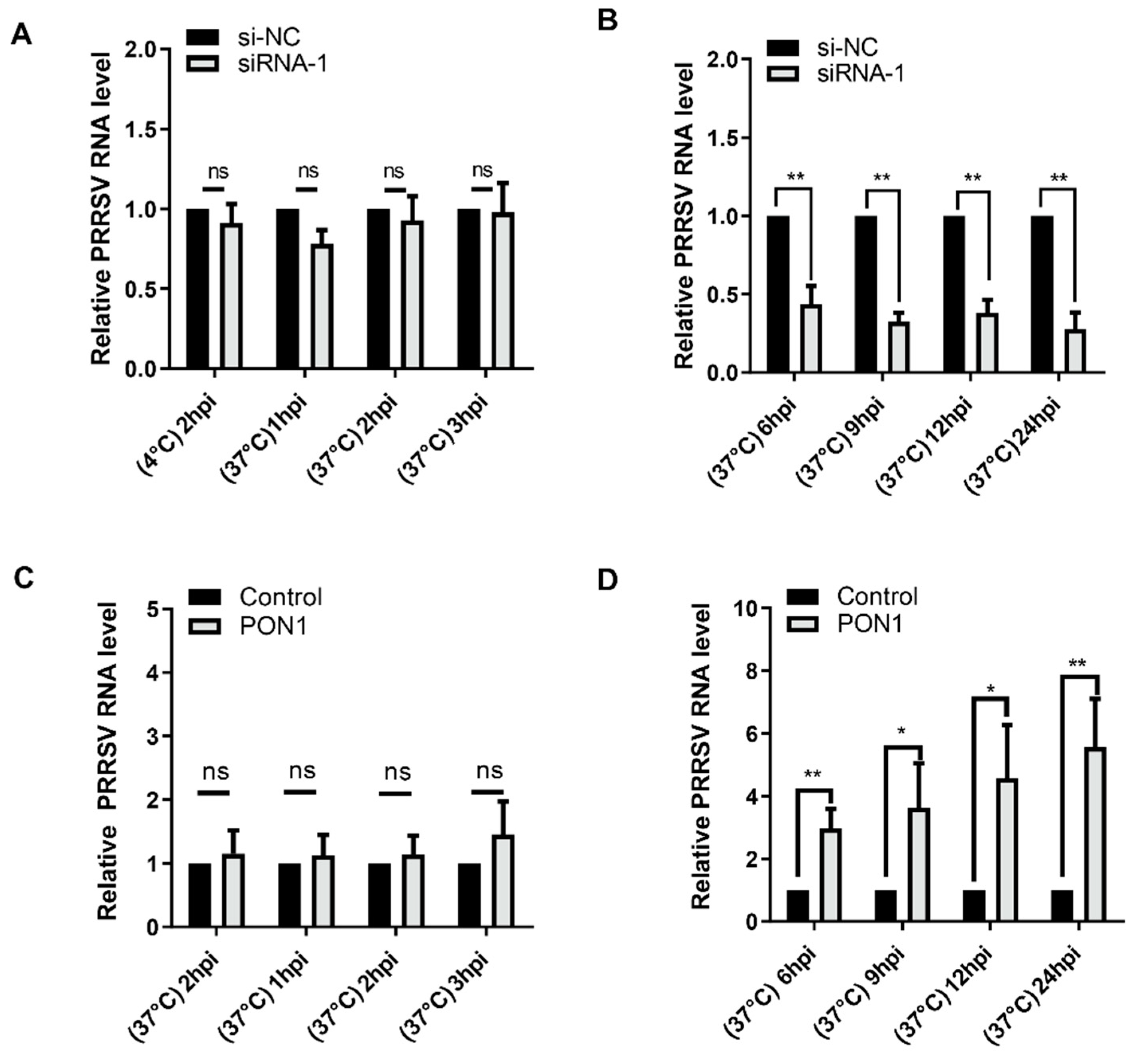 Viruses 14 01203 g003