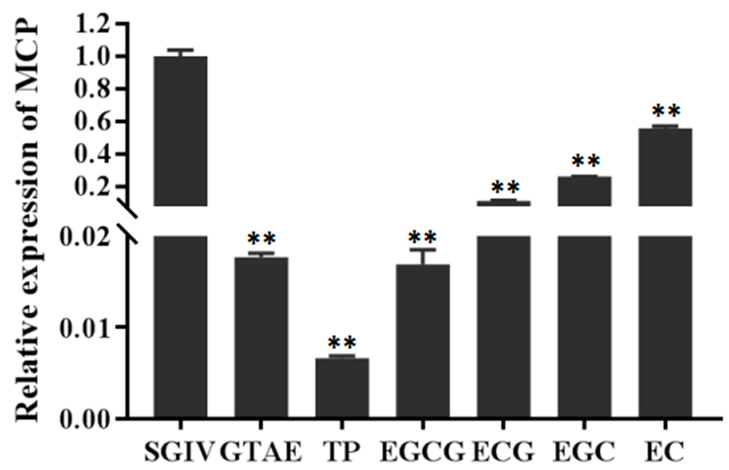 Viruses 14 01227 g003