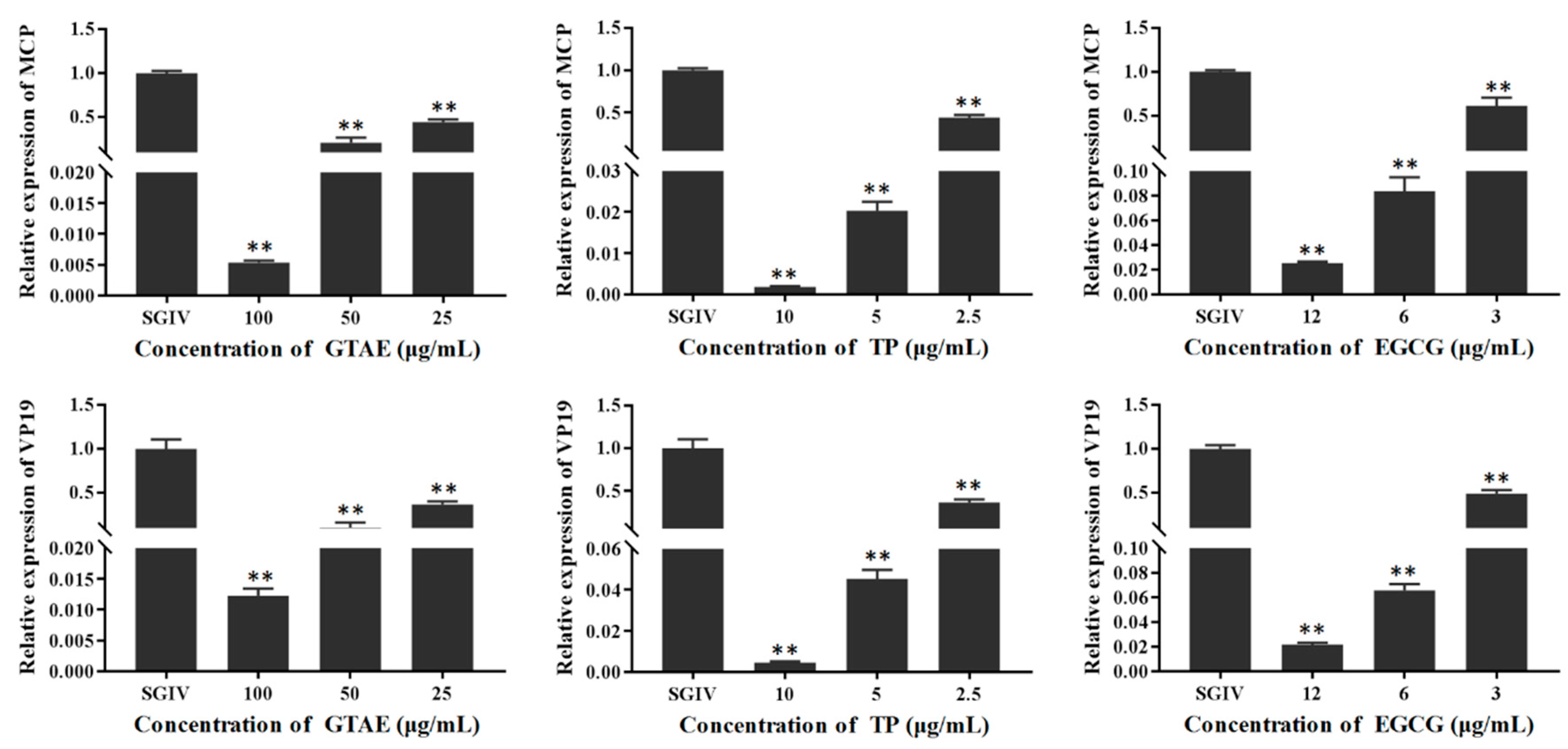 Viruses 14 01227 g005