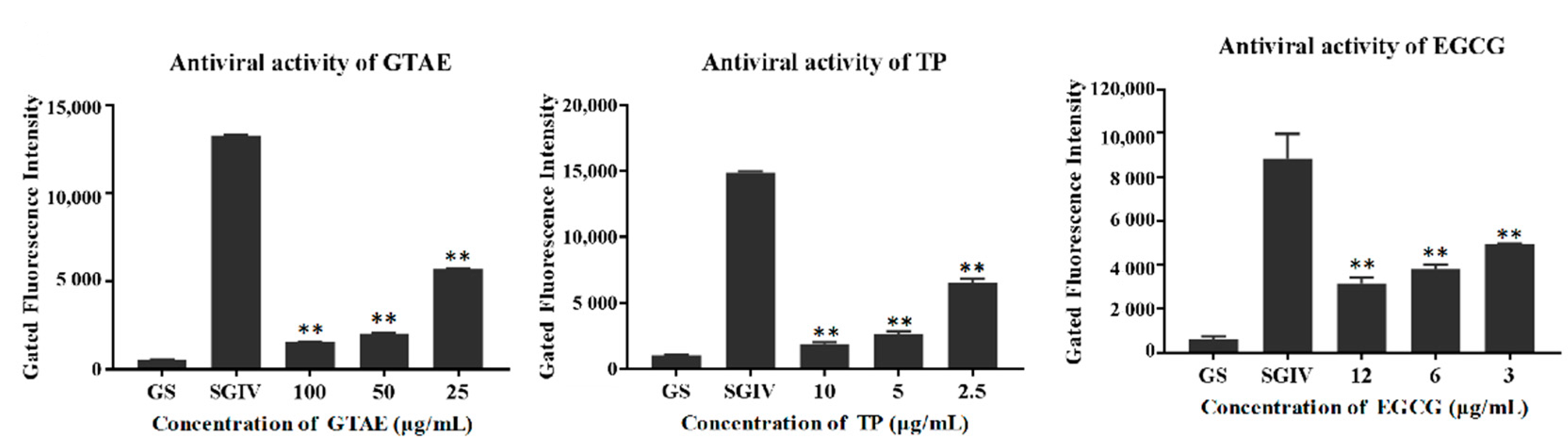 Viruses 14 01227 g006