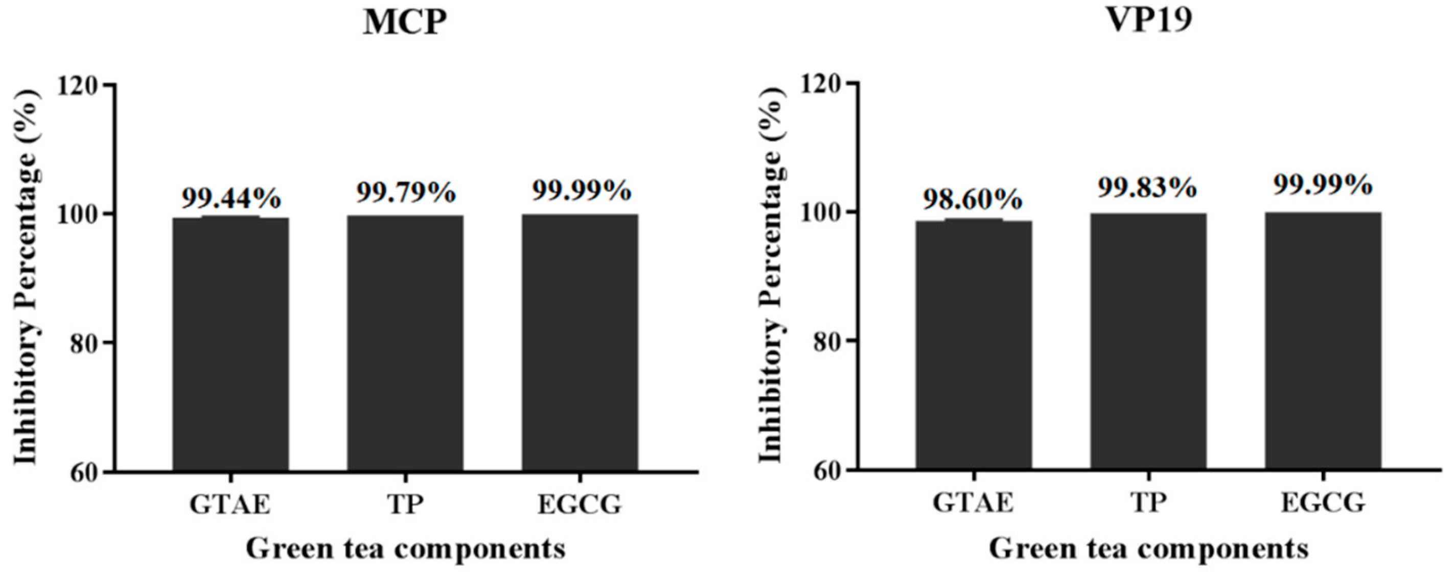 Viruses 14 01227 g007