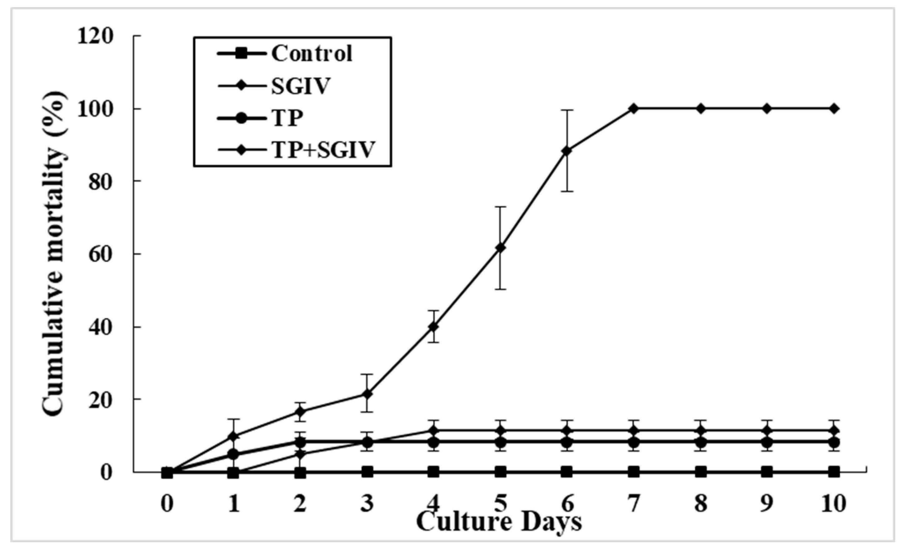 Viruses 14 01227 g009