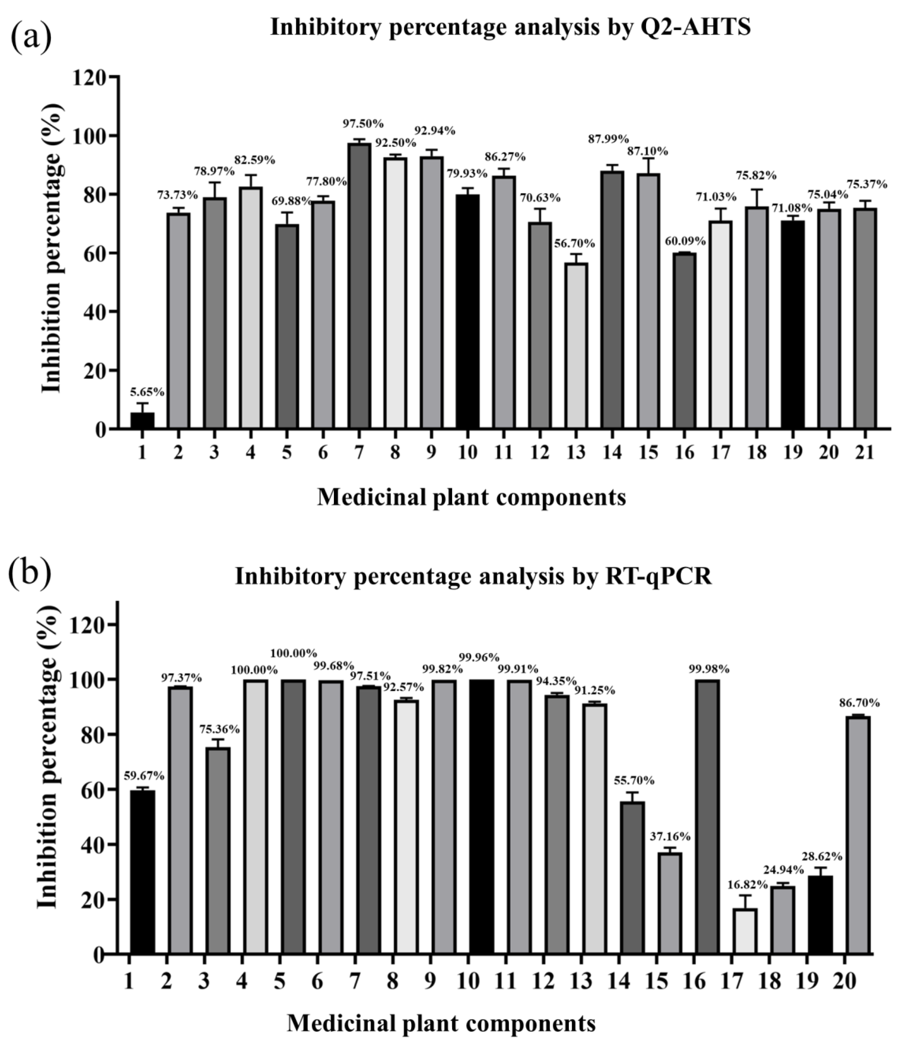Viruses 14 01242 g006