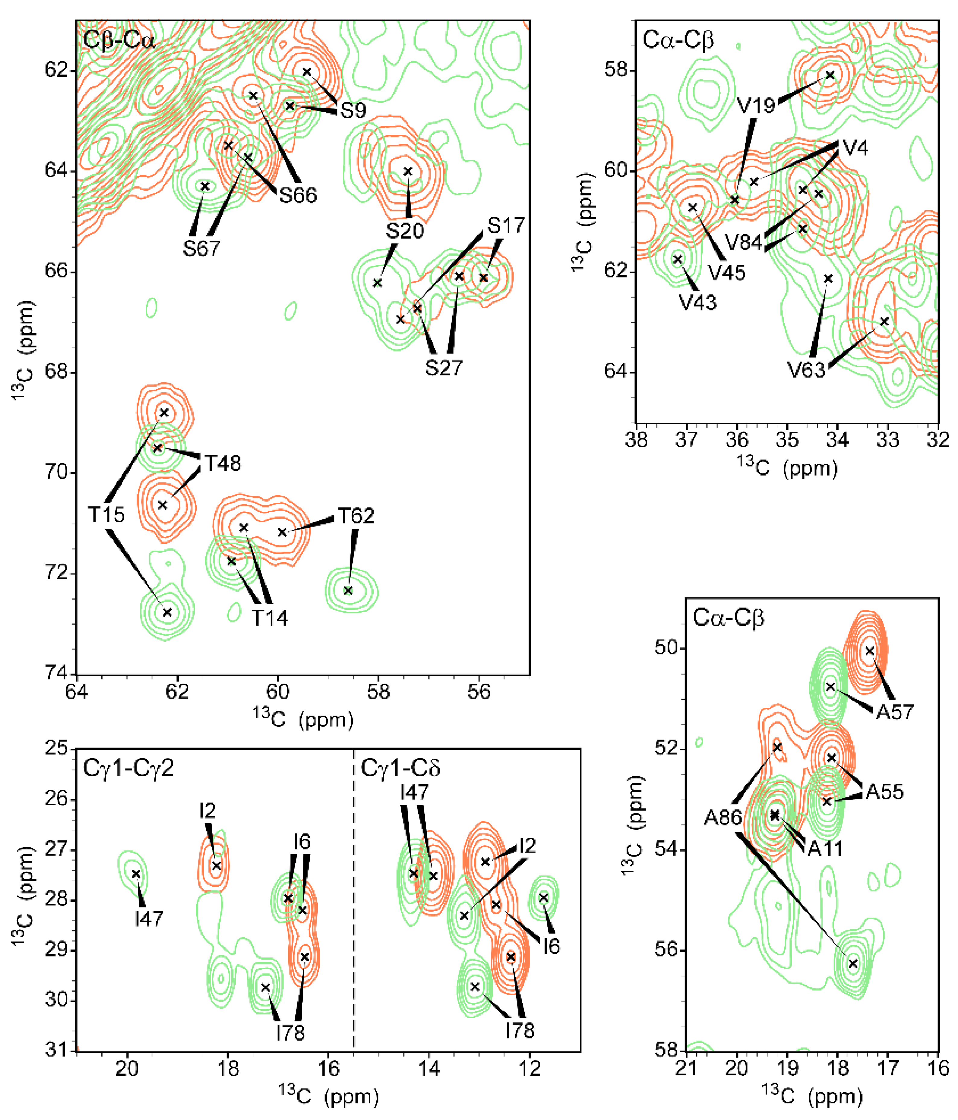 Viruses 14 01264 g008 Viruses 14 01264 g008