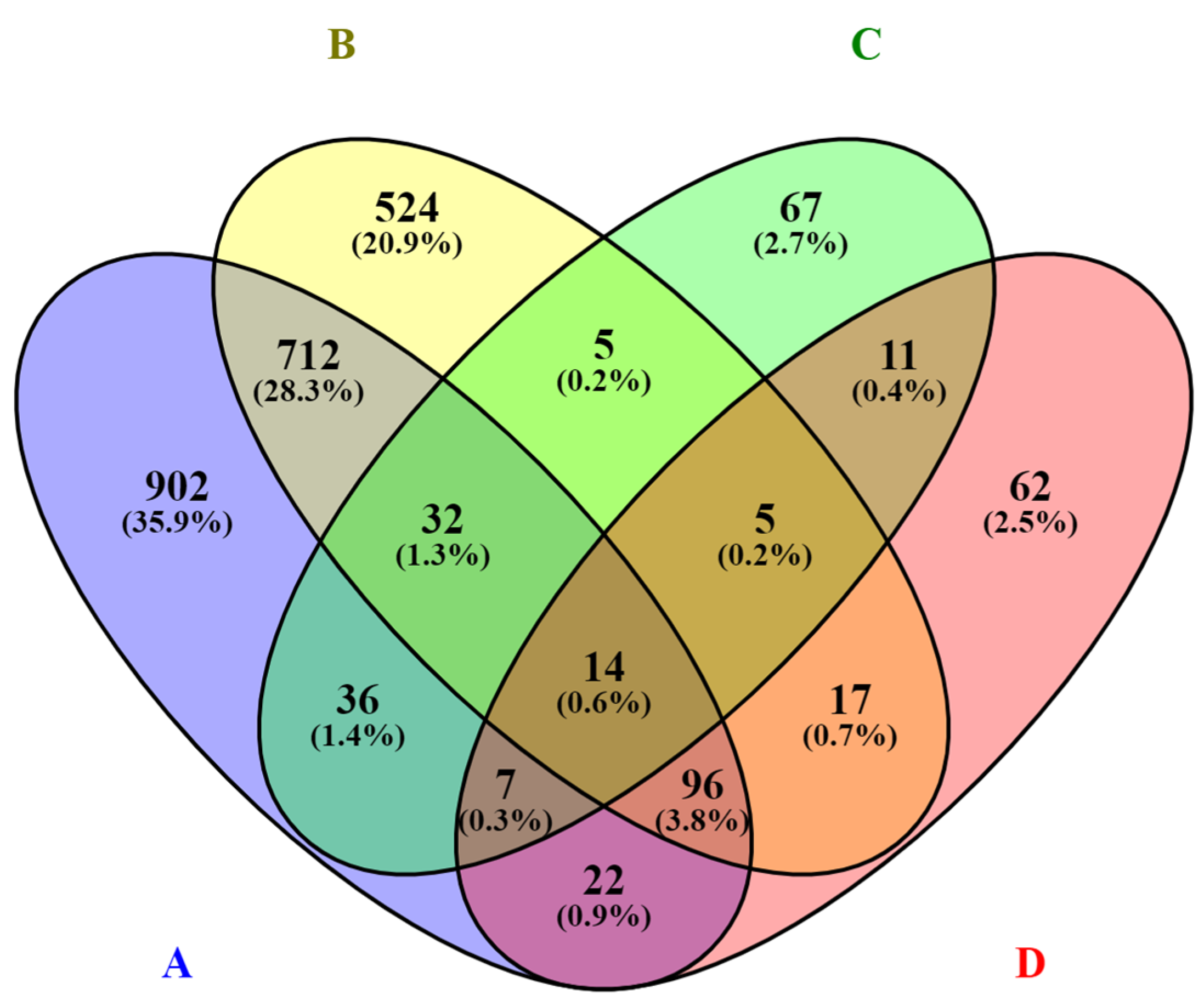 Viruses 14 01276 g005
