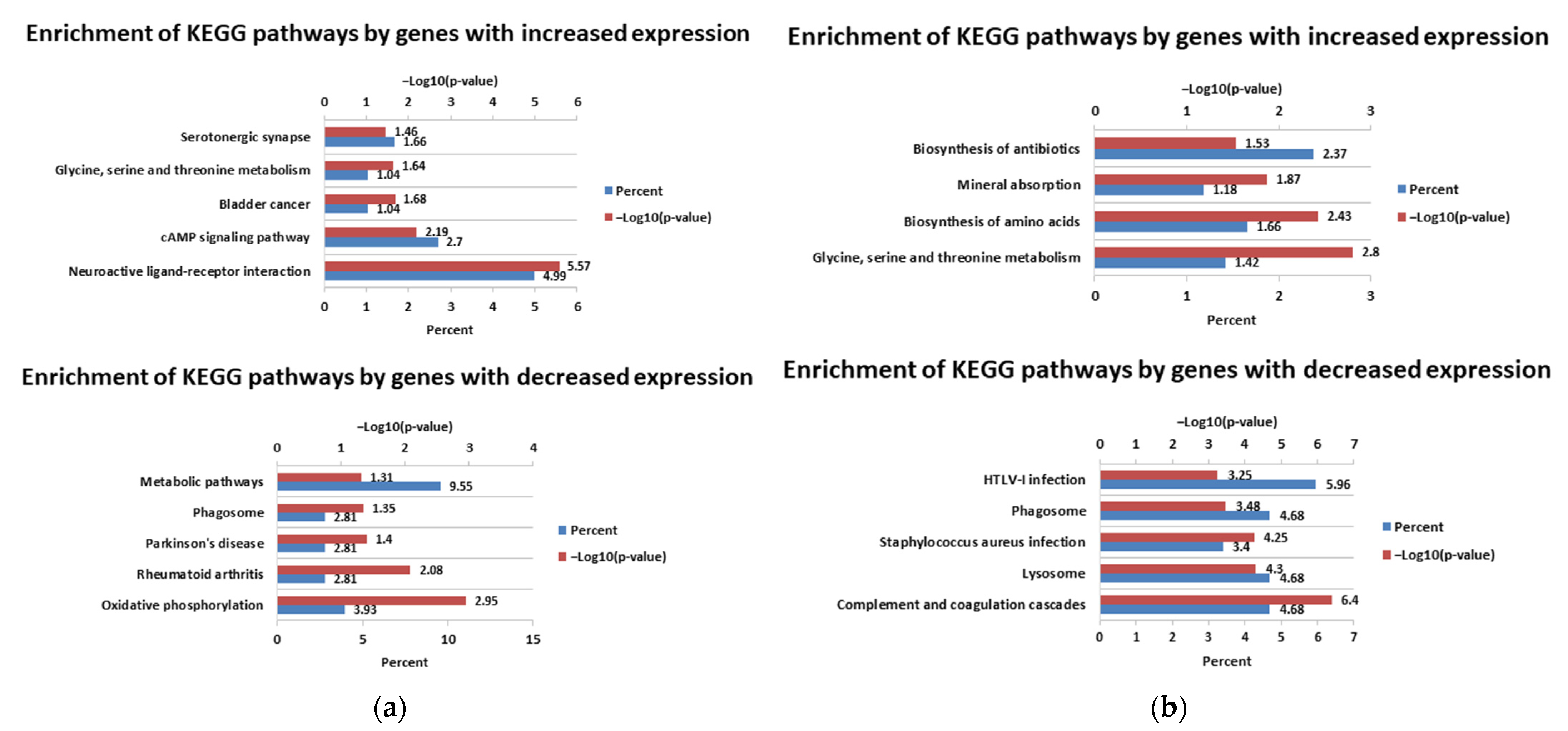 Viruses 14 01276 g007