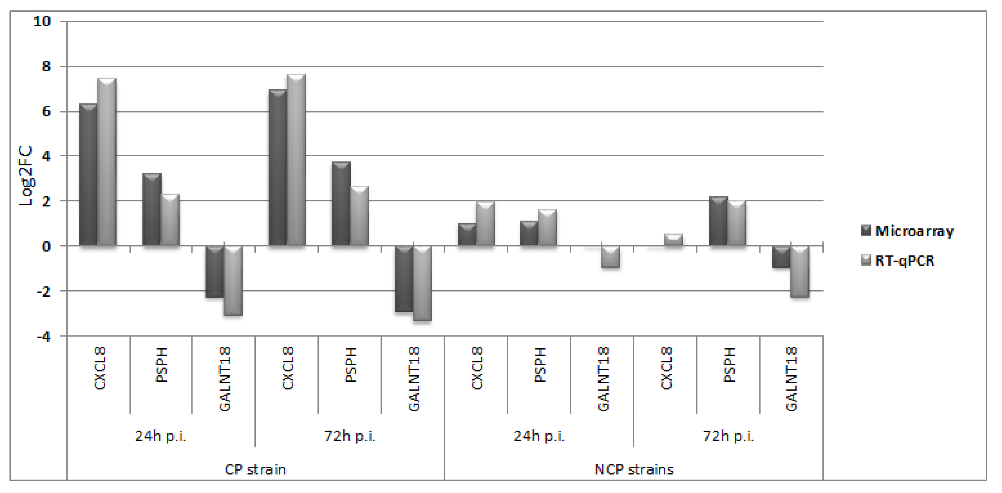 Viruses 14 01276 g008
