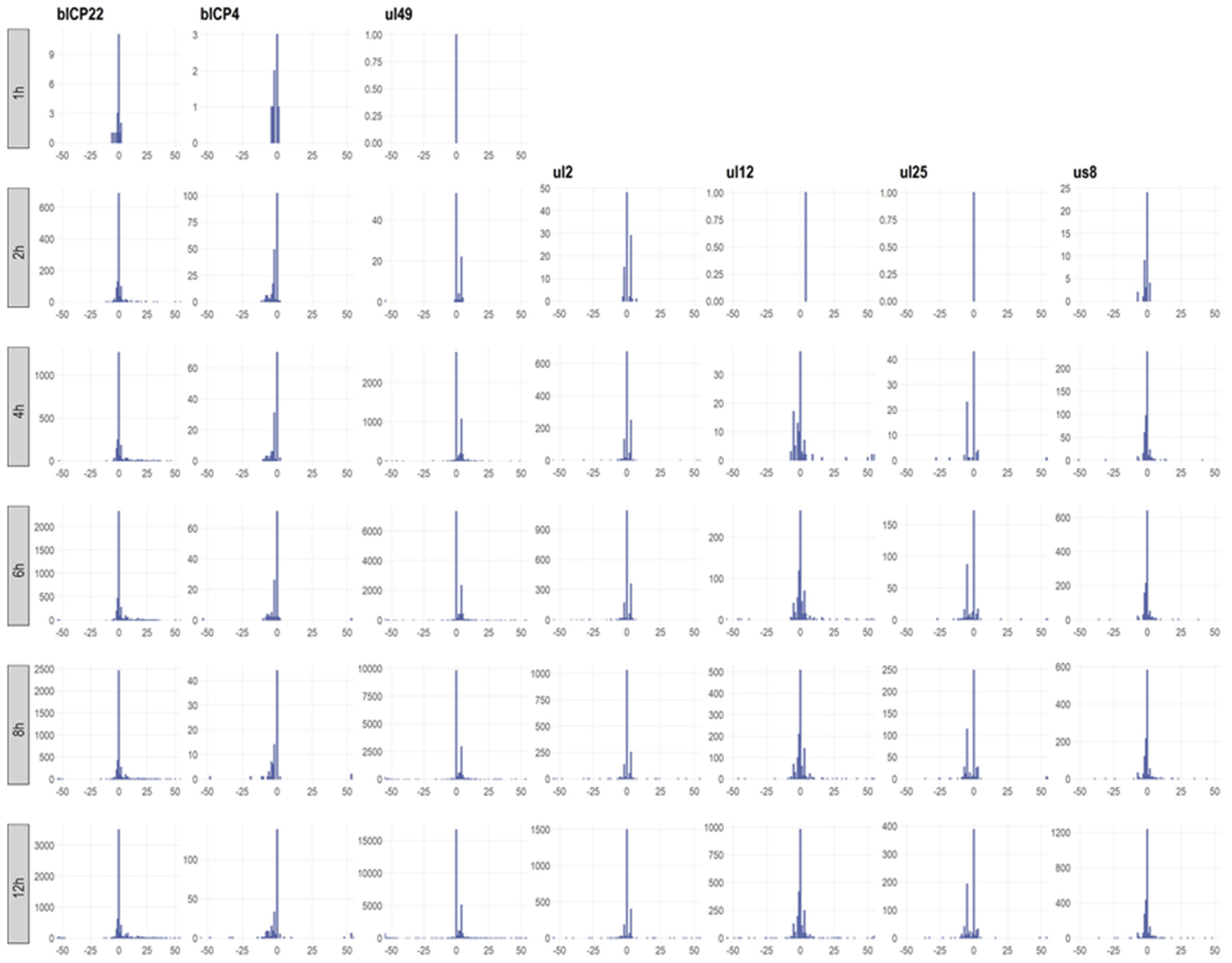 Viruses 14 01289 g003 Viruses 14 01289 g003