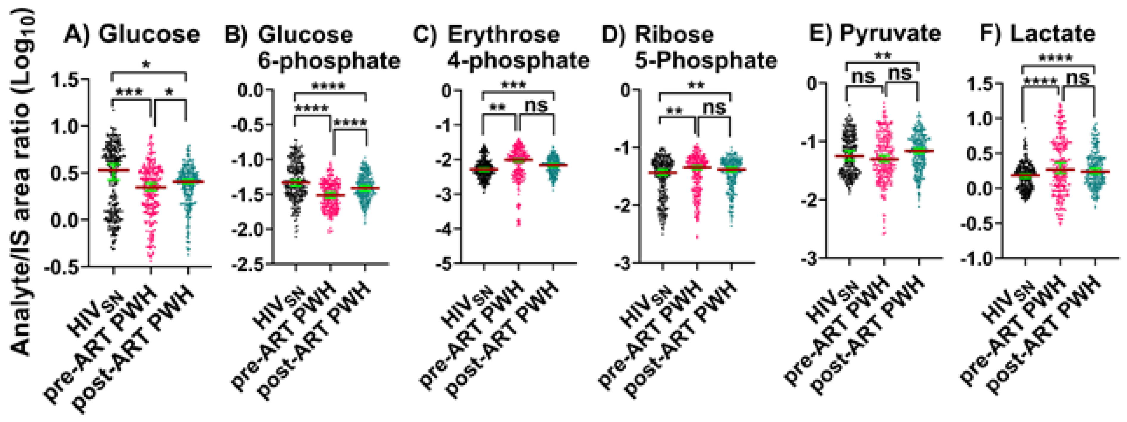 Viruses 14 01313 g001a Viruses 14 01313 g001a