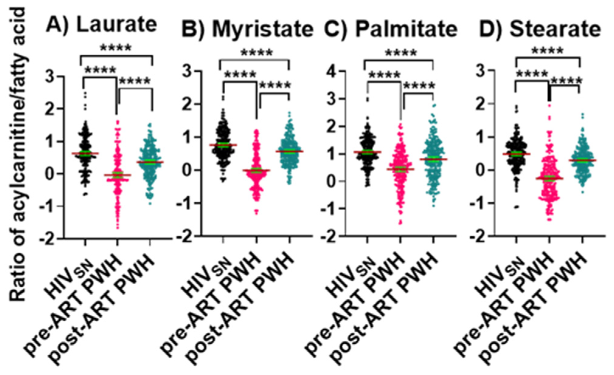 Viruses 14 01313 g004 Viruses 14 01313 g004