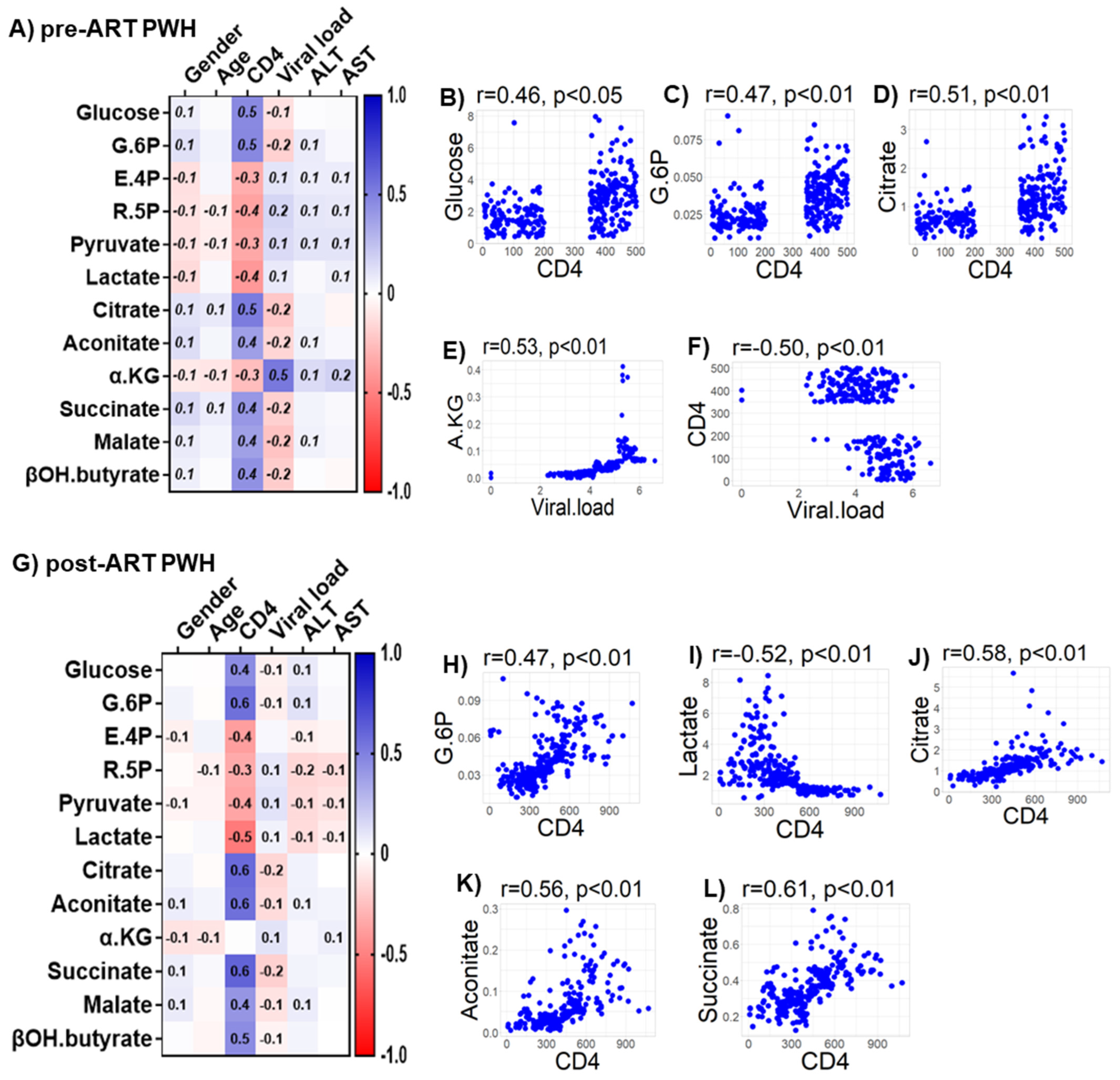 Viruses 14 01313 g007 Viruses 14 01313 g007