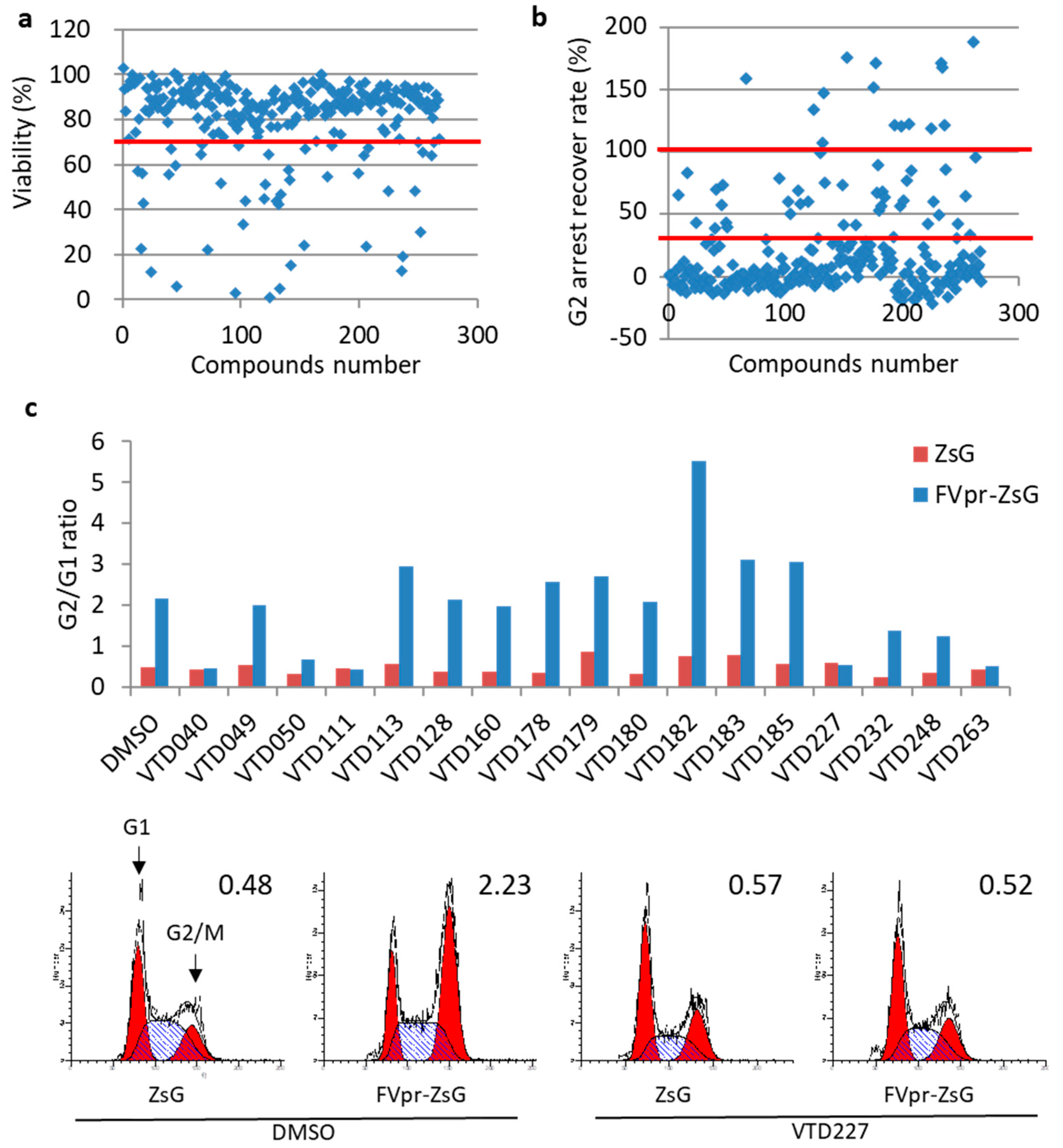 Viruses 14 01321 g002