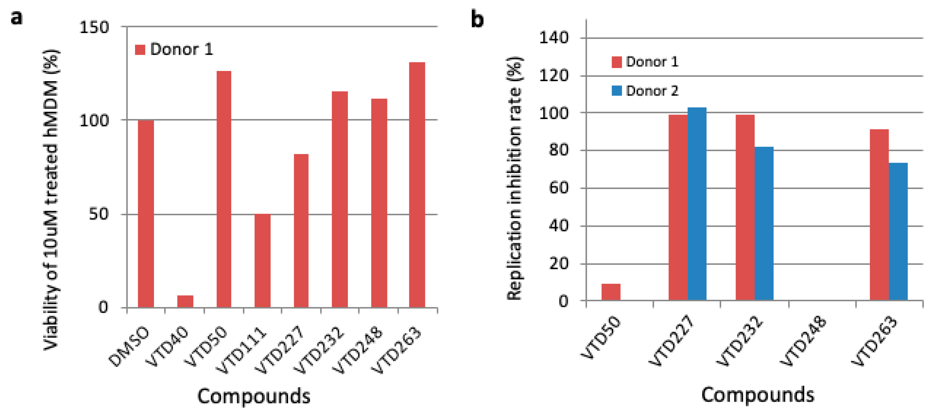Viruses 14 01321 g003