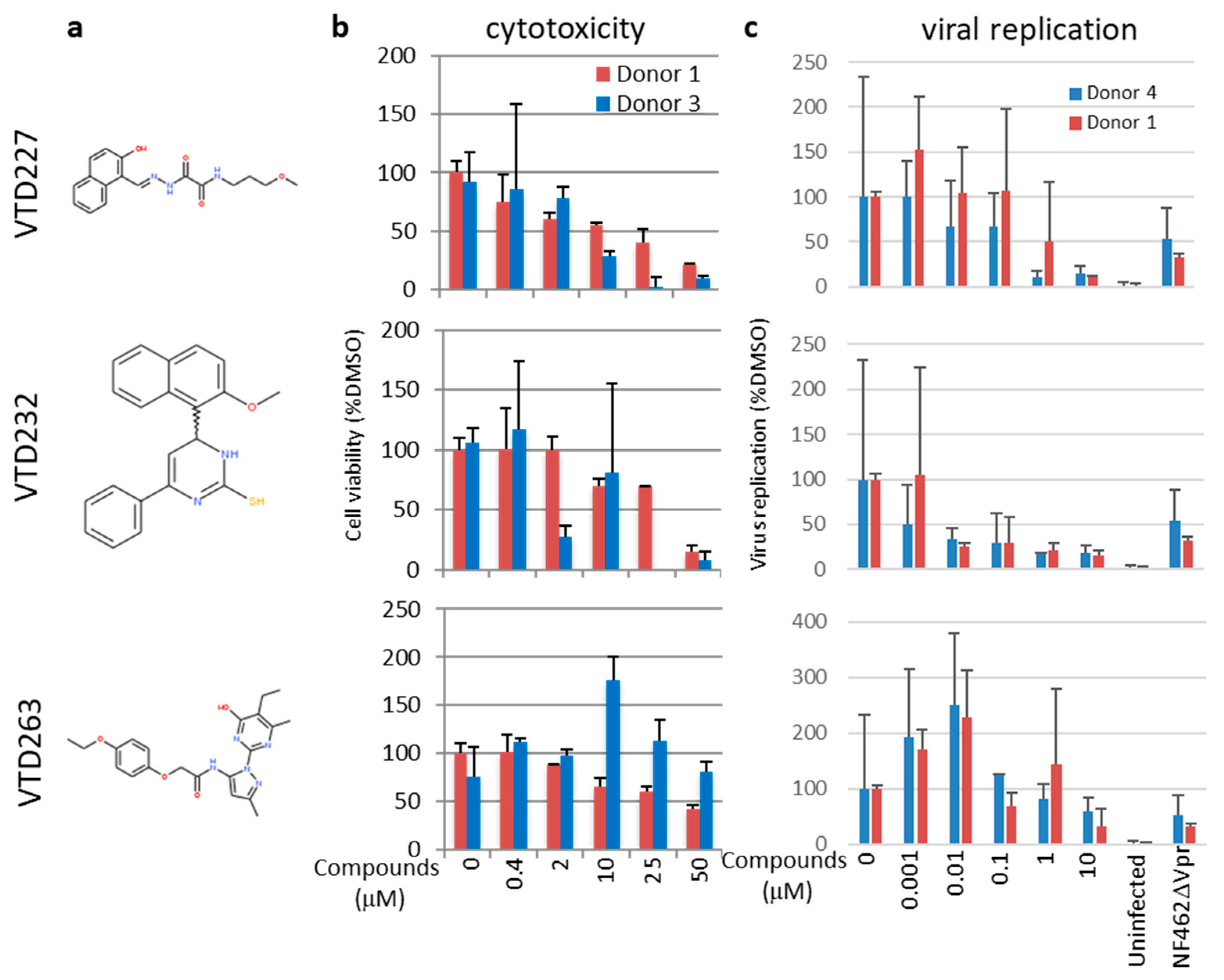 Viruses 14 01321 g004