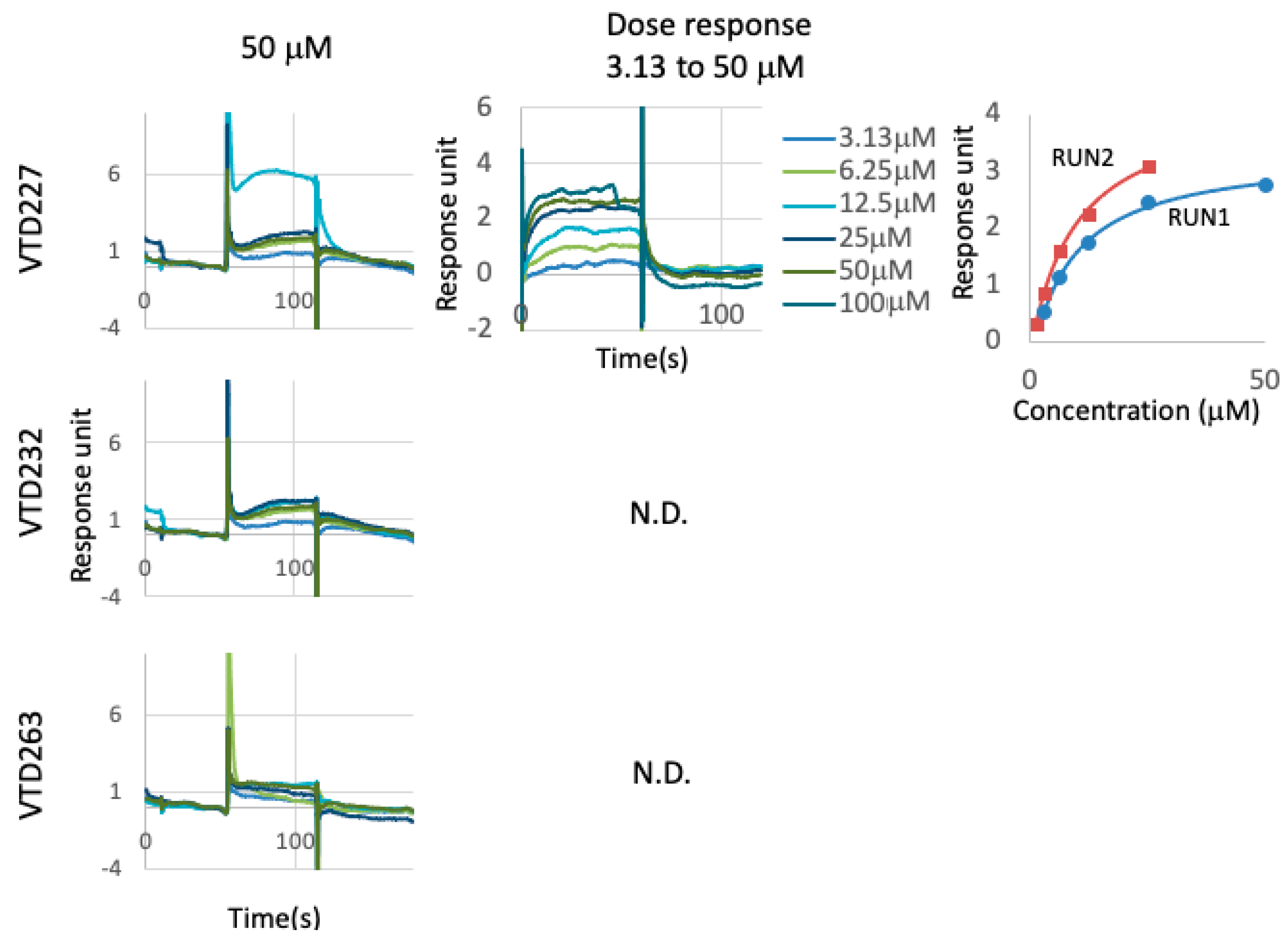 Viruses 14 01321 g005