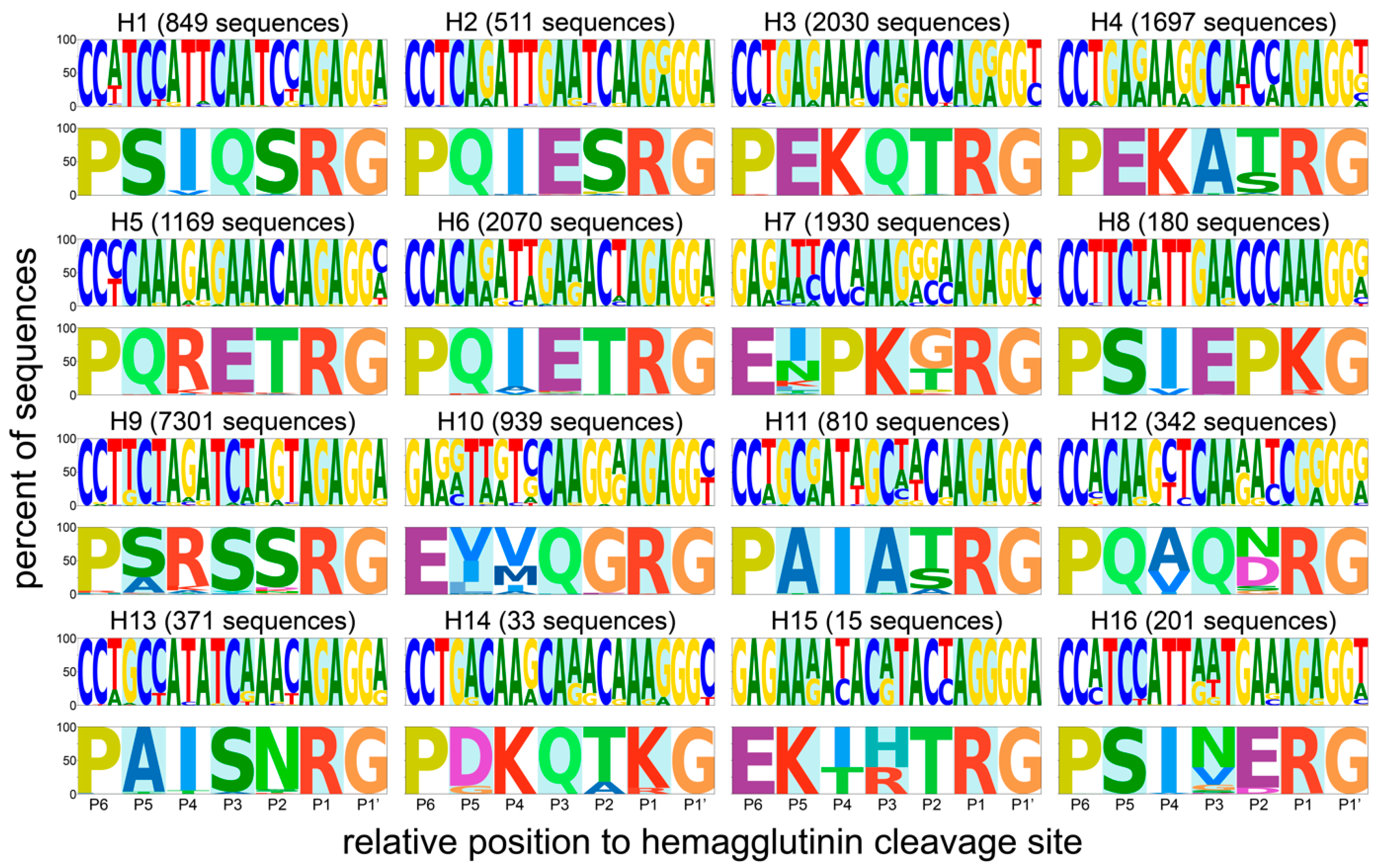 Viruses 14 01352 g002