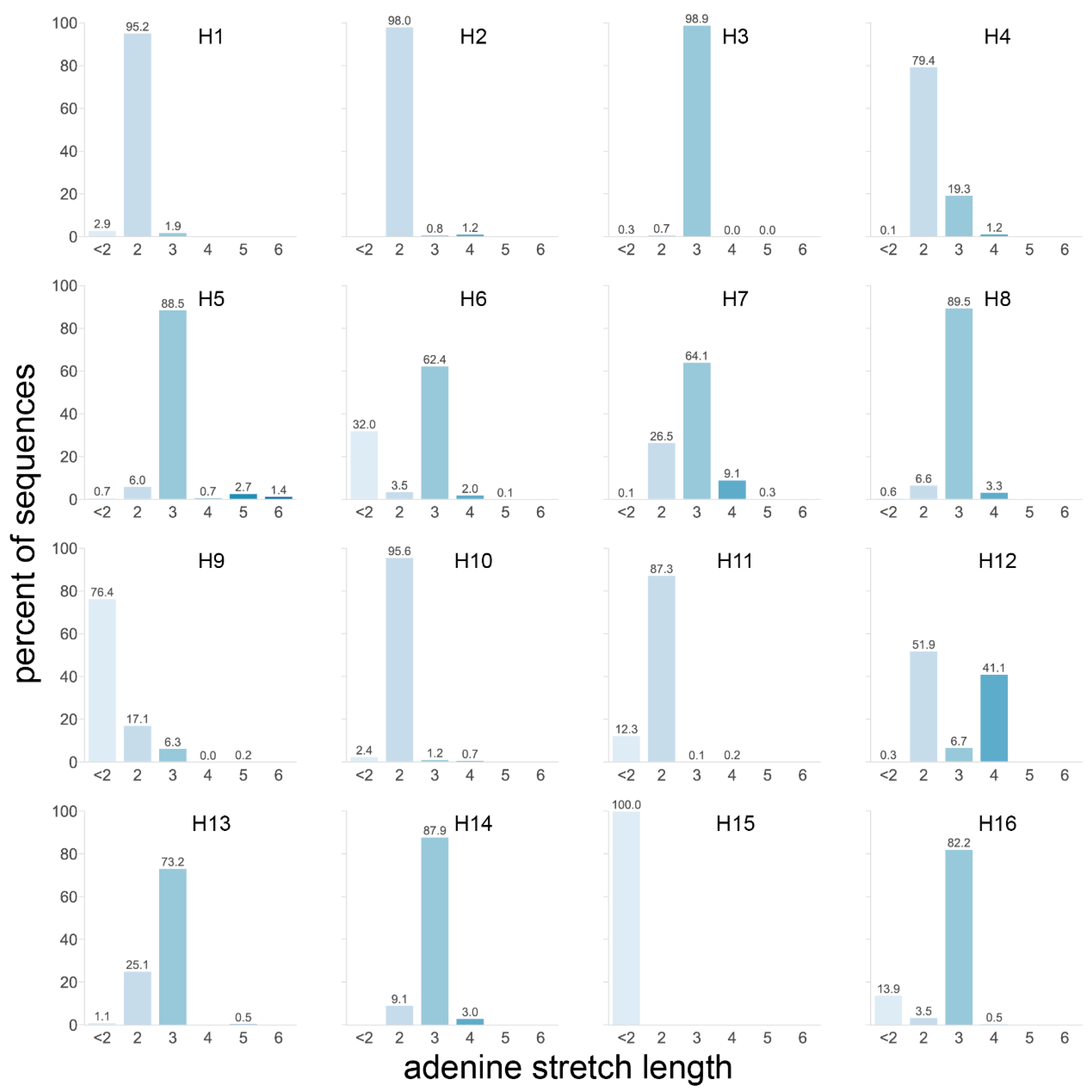 Viruses 14 01352 g005
