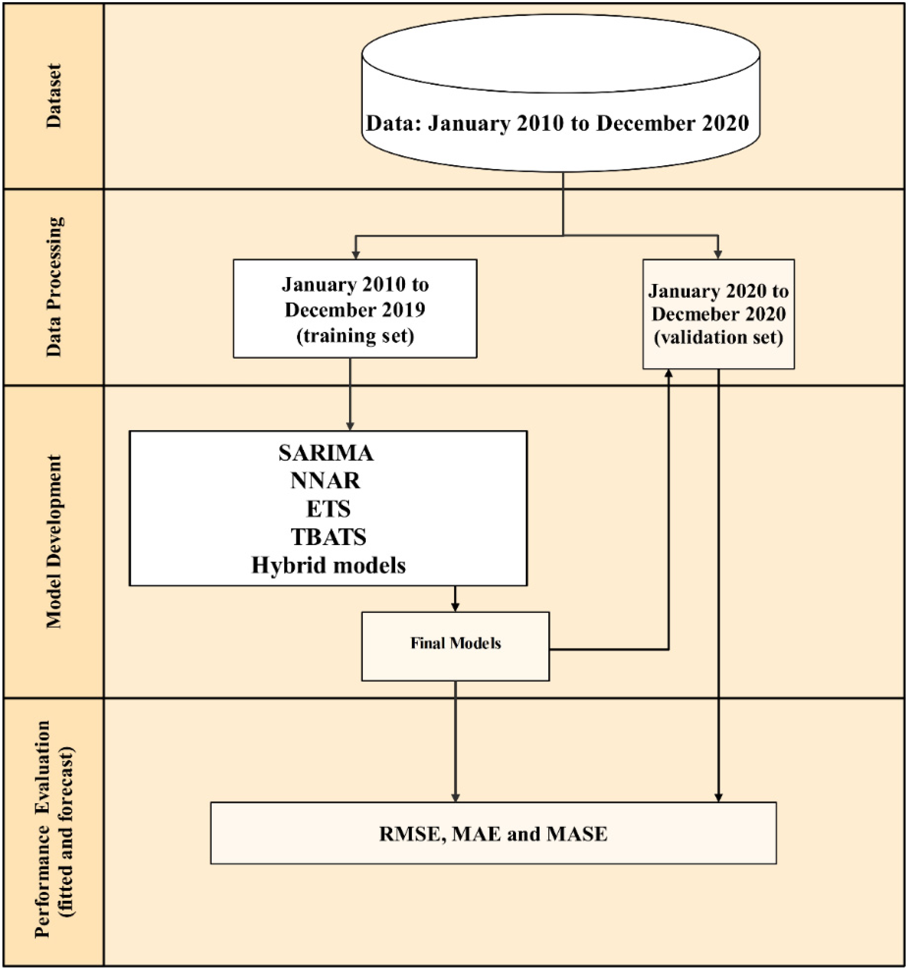 Viruses 14 01367 g001