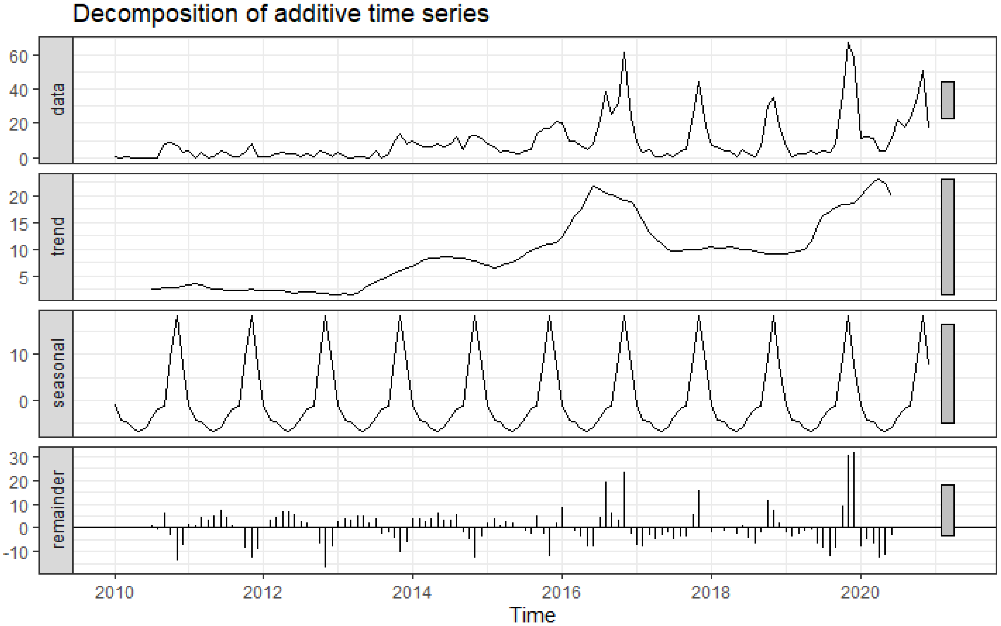 Viruses 14 01367 g002