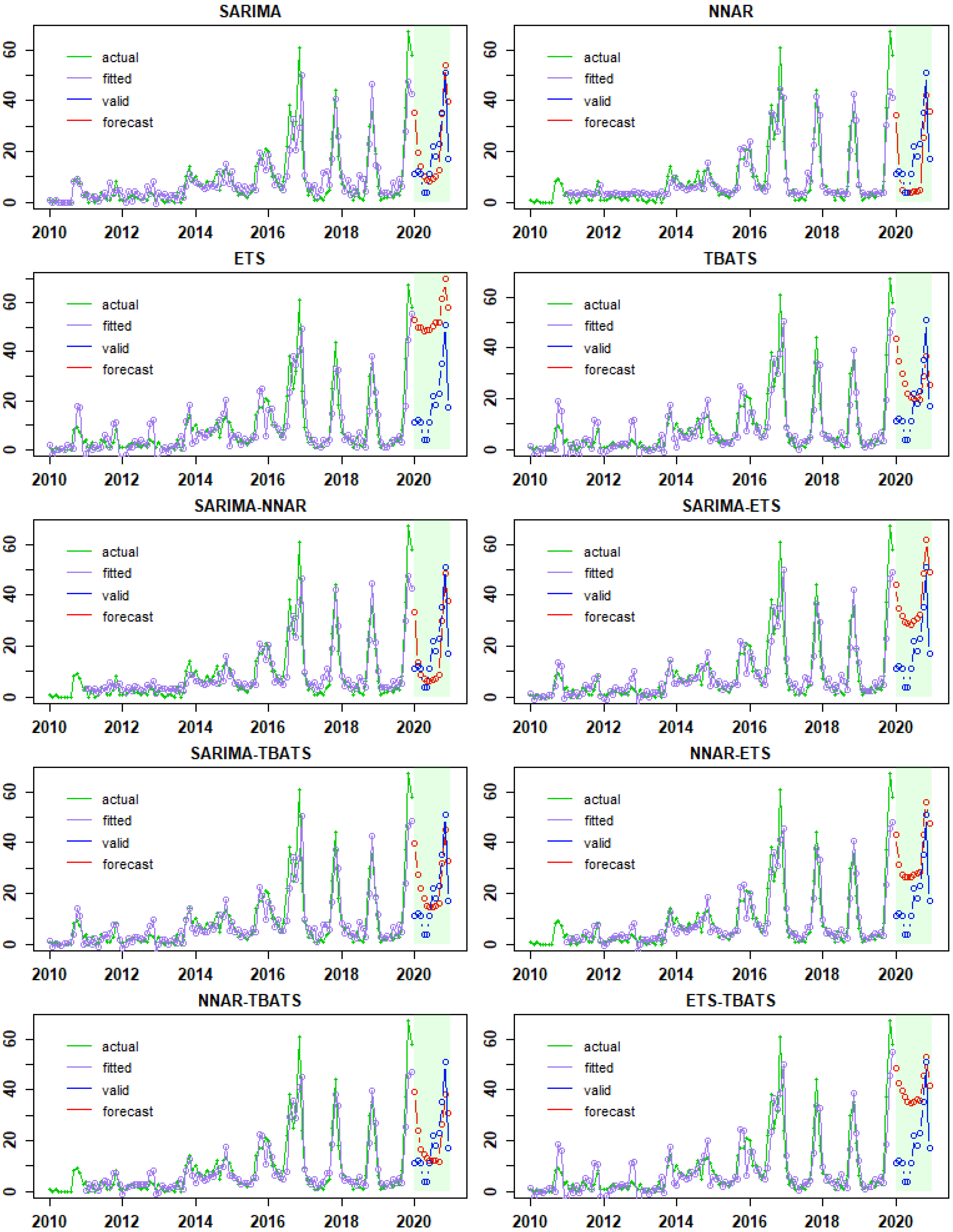 Viruses 14 01367 g003