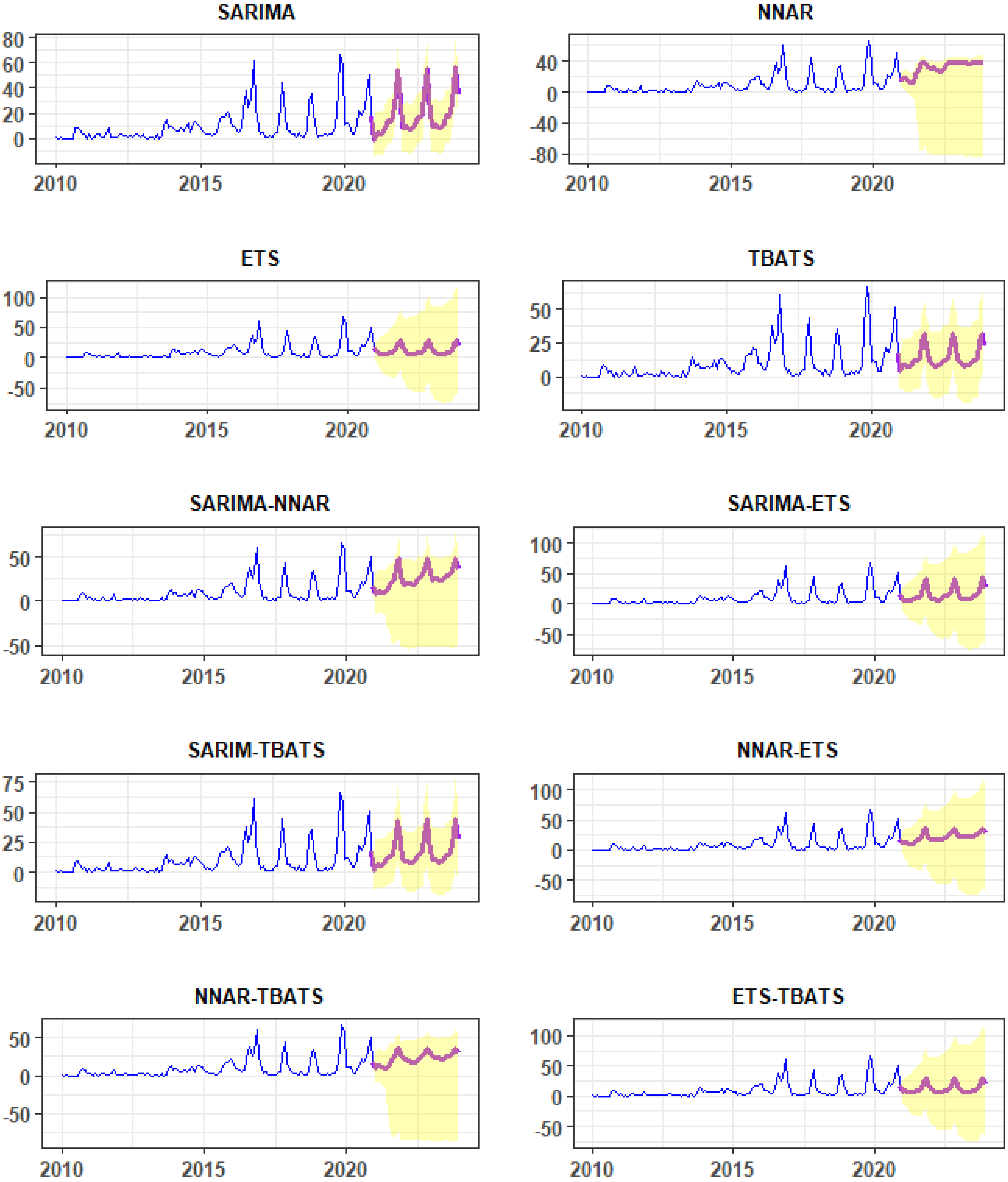Viruses 14 01367 g004