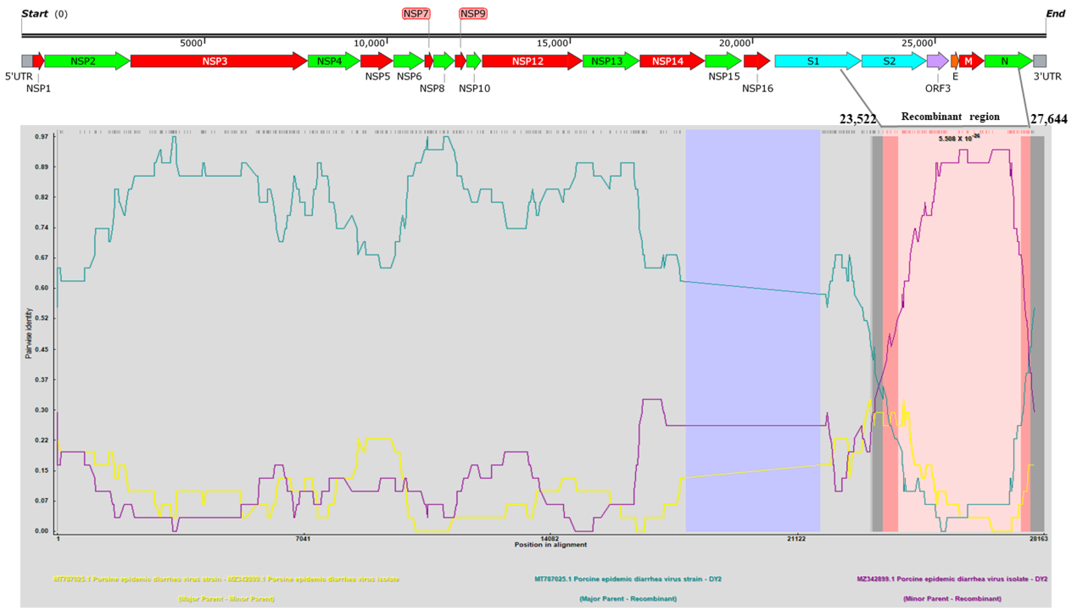 Viruses 14 01420 g005