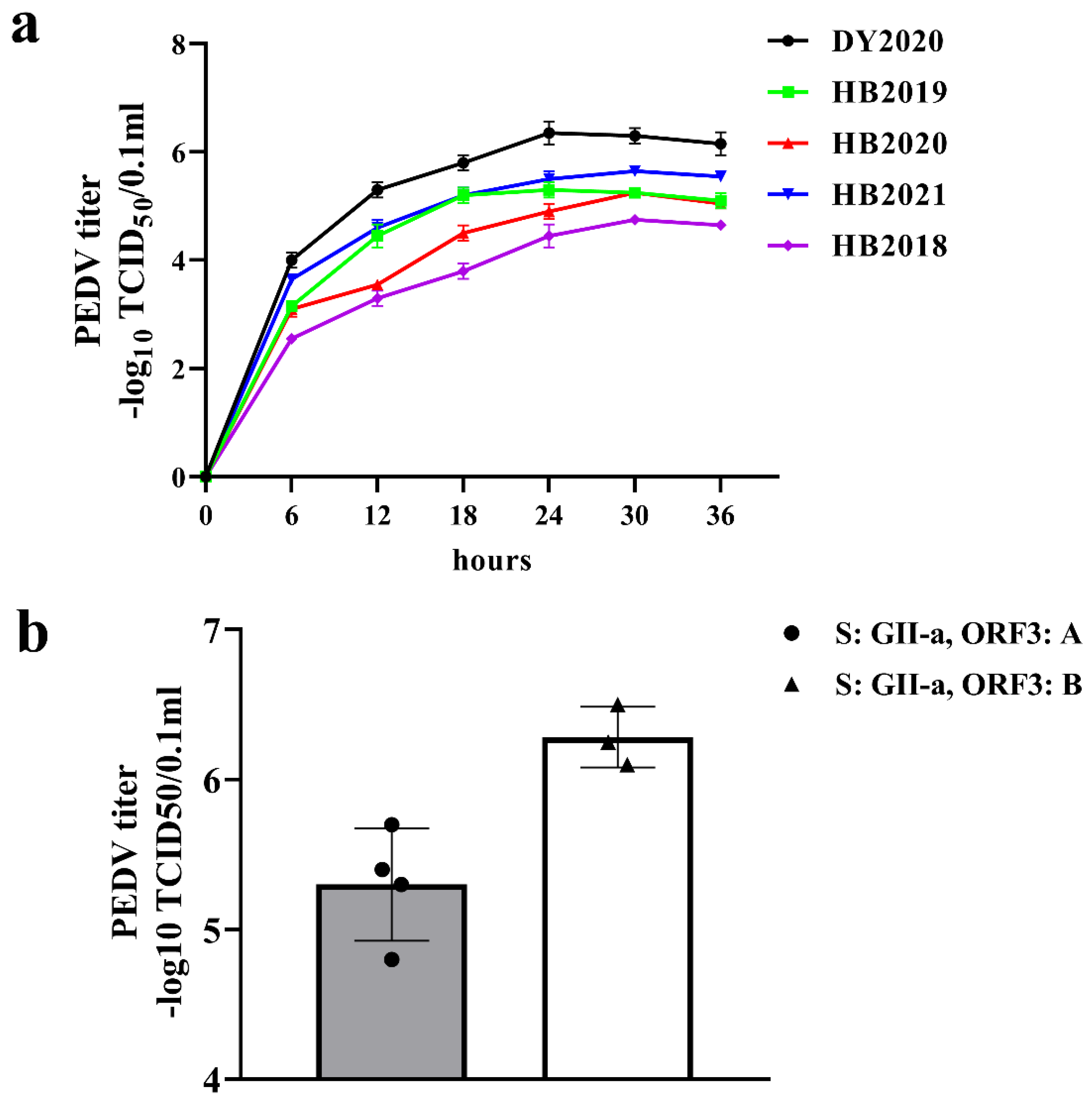 Viruses 14 01420 g006