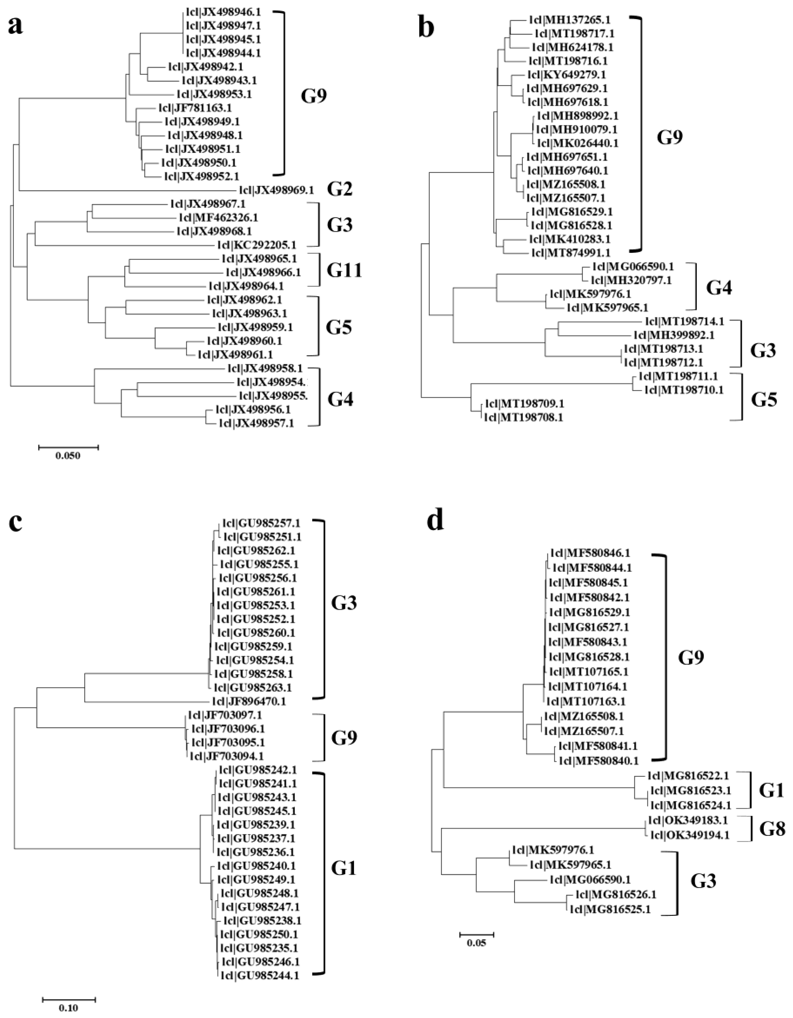 Viruses 14 01420 g007