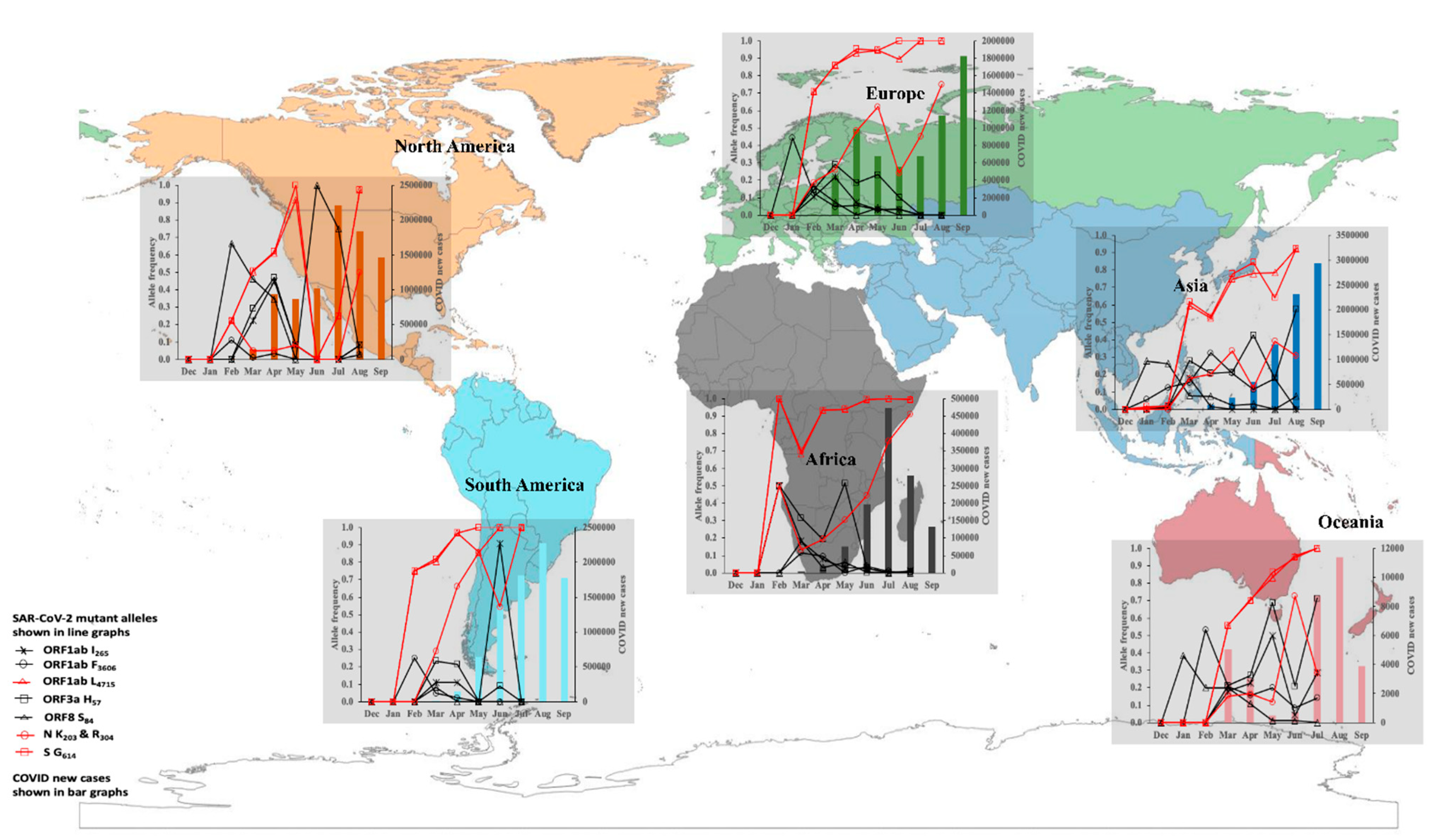 Viruses 14 01434 g001