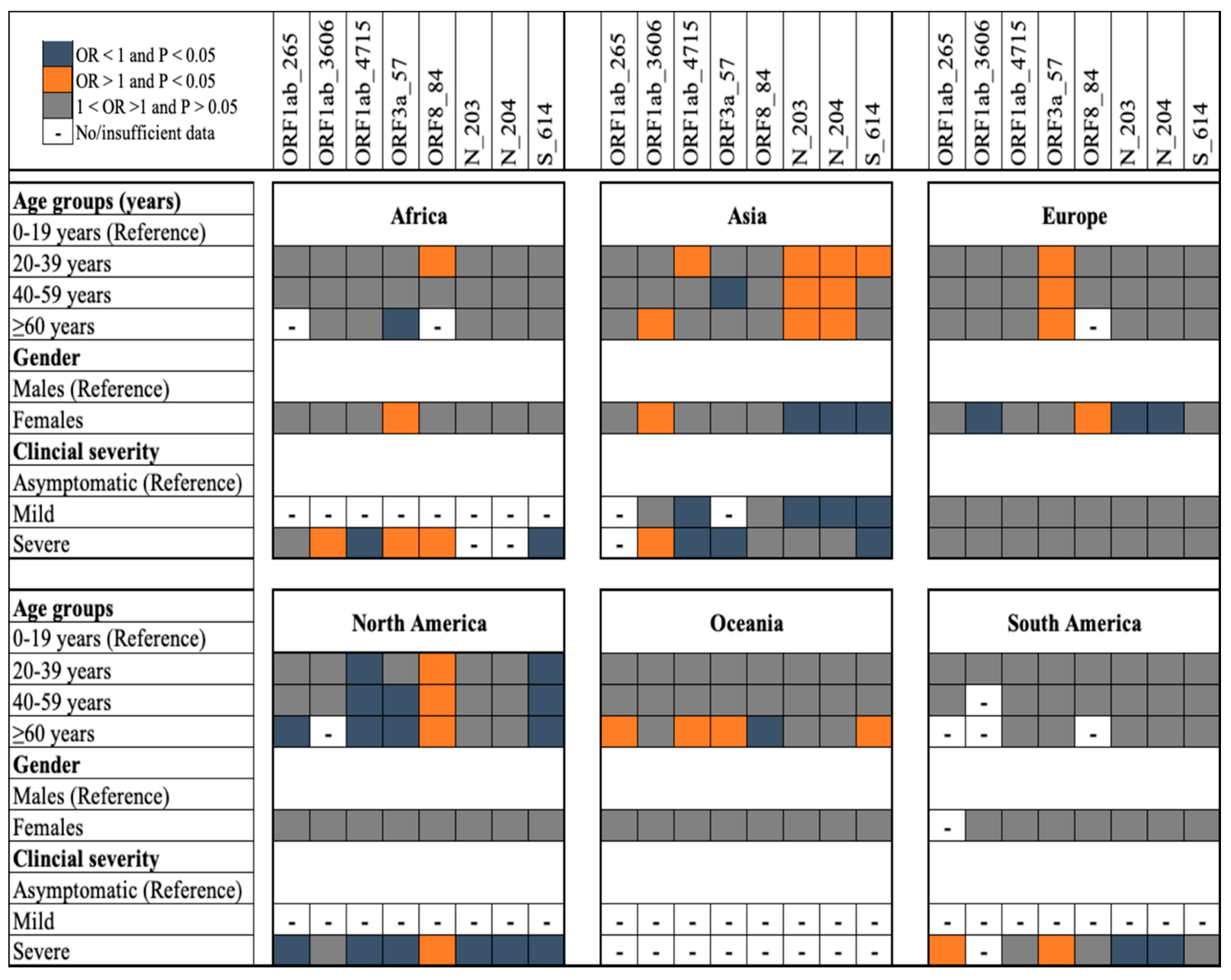 Viruses 14 01434 g002