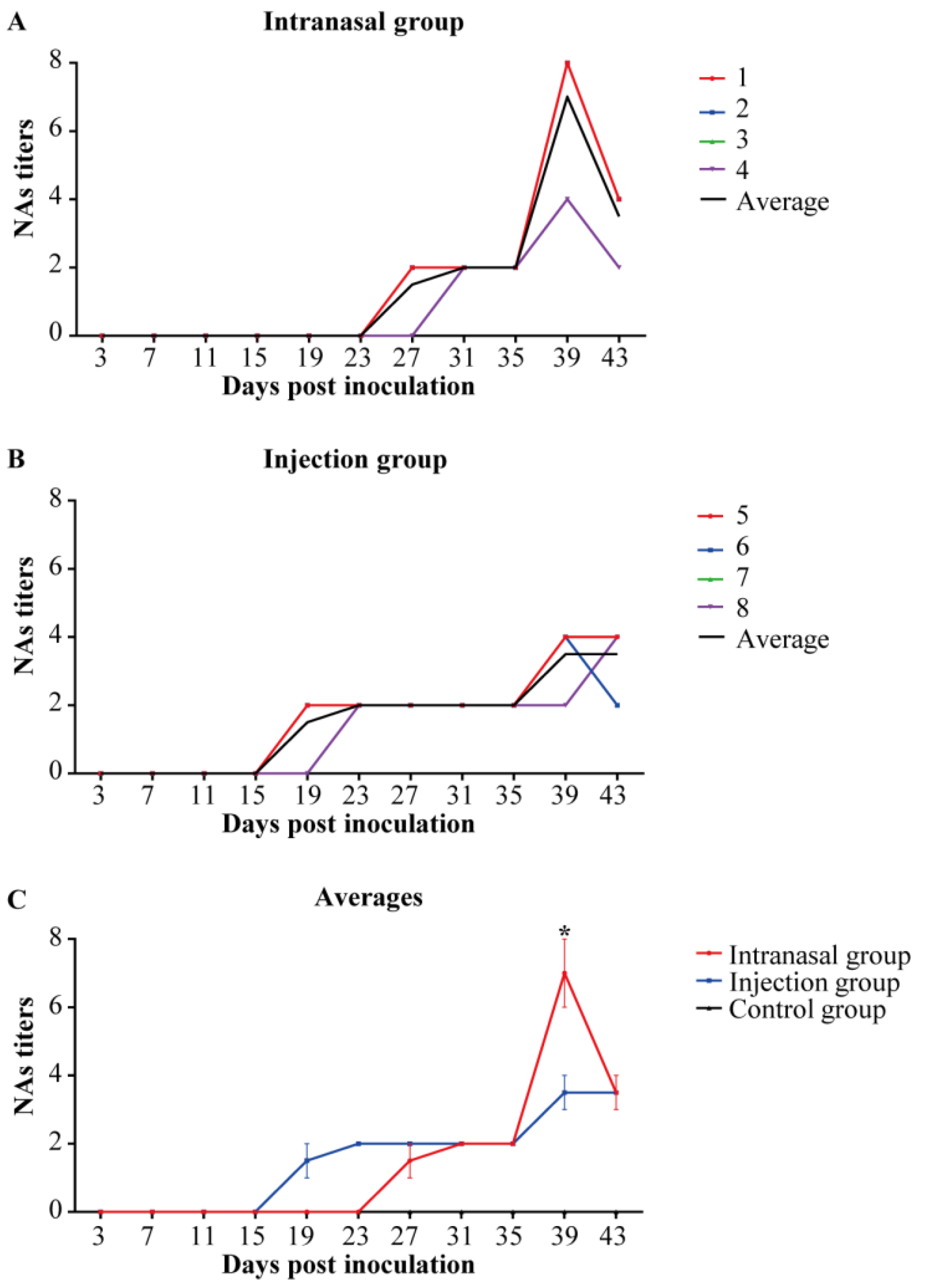 Viruses 14 01435 g005