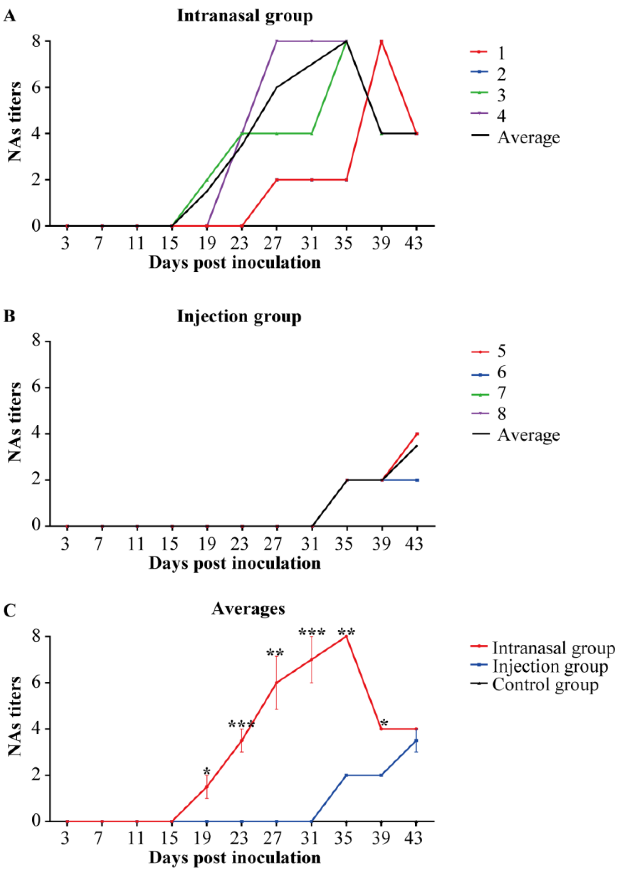 Viruses 14 01435 g006