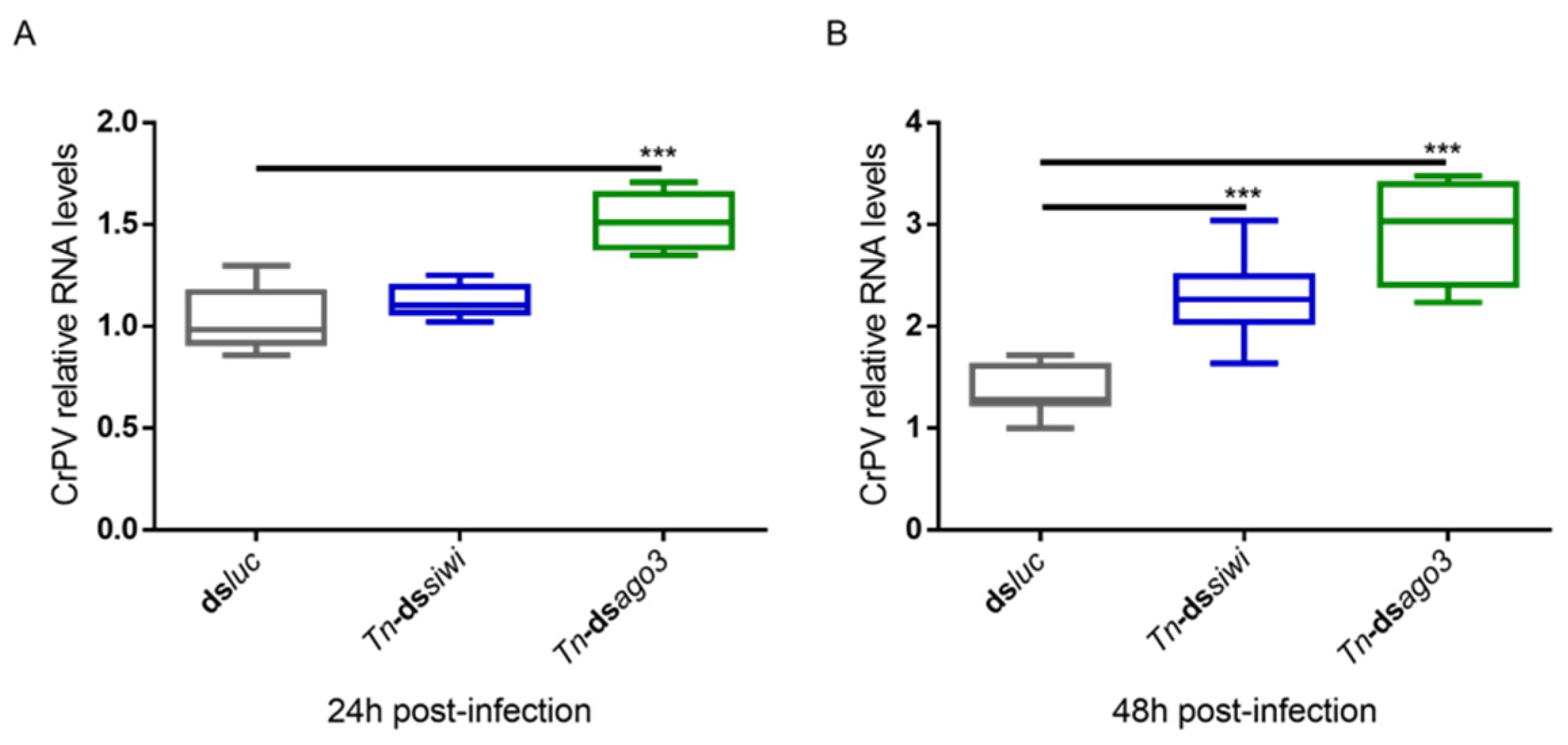 Viruses 14 01442 g003 Viruses 14 01442 g003