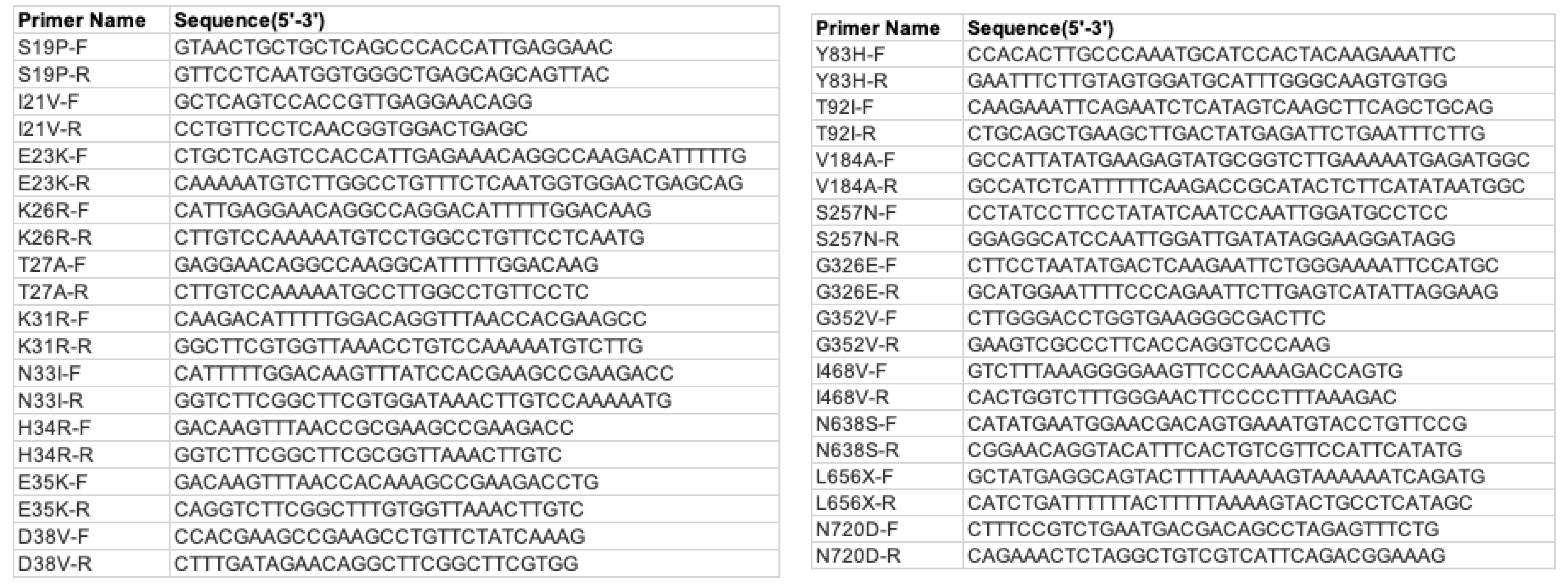Viruses 14 01451 i484