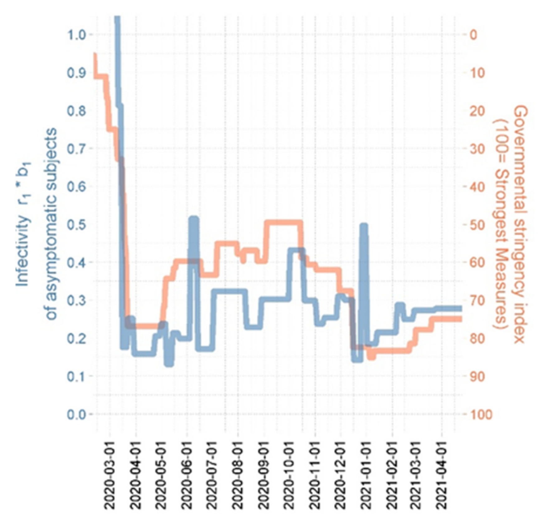 Viruses 14 01468 g005